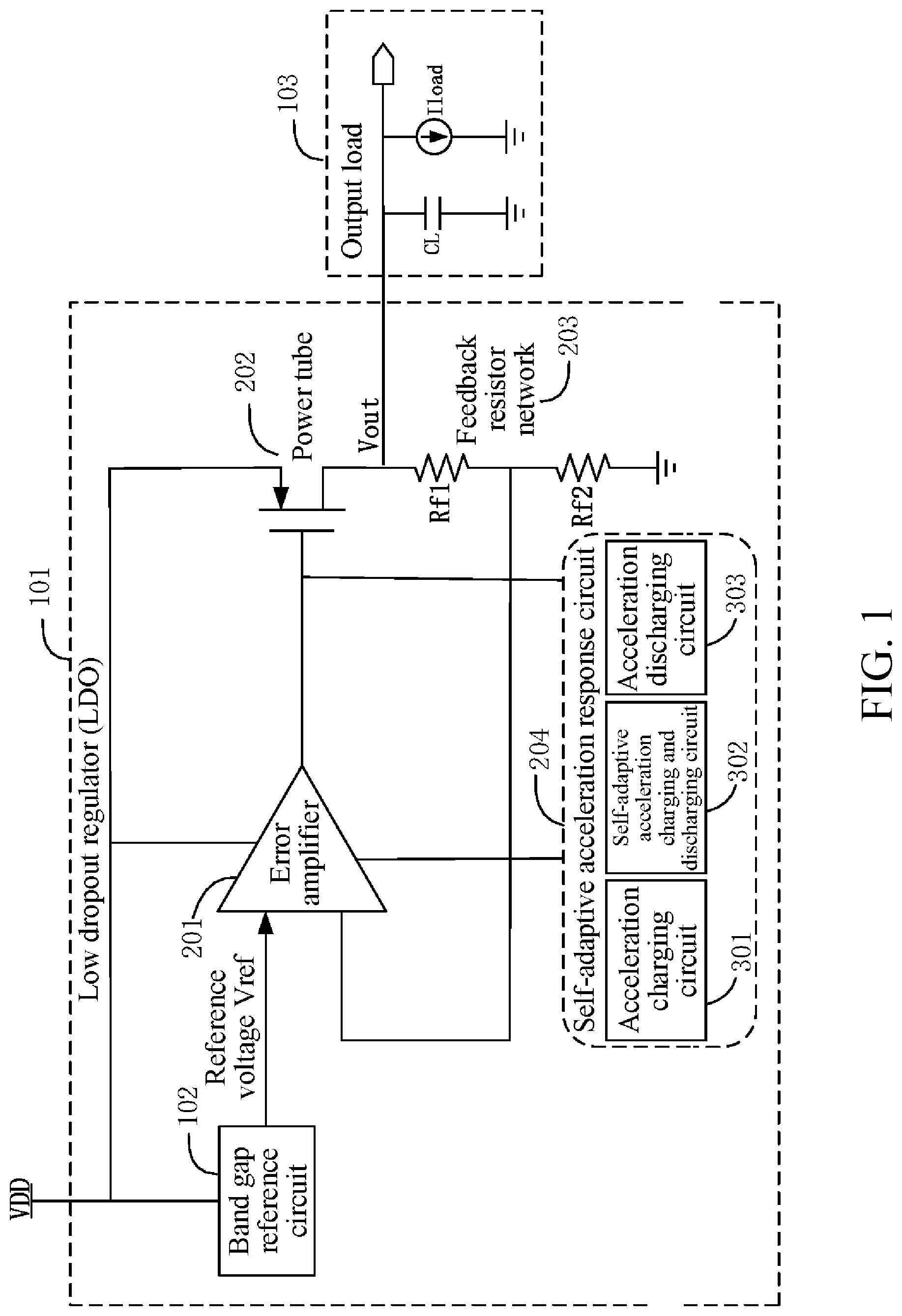 Patent US12422876 Figure 1 – Self-adaptive fast-response ldo circuit and chip thereof
