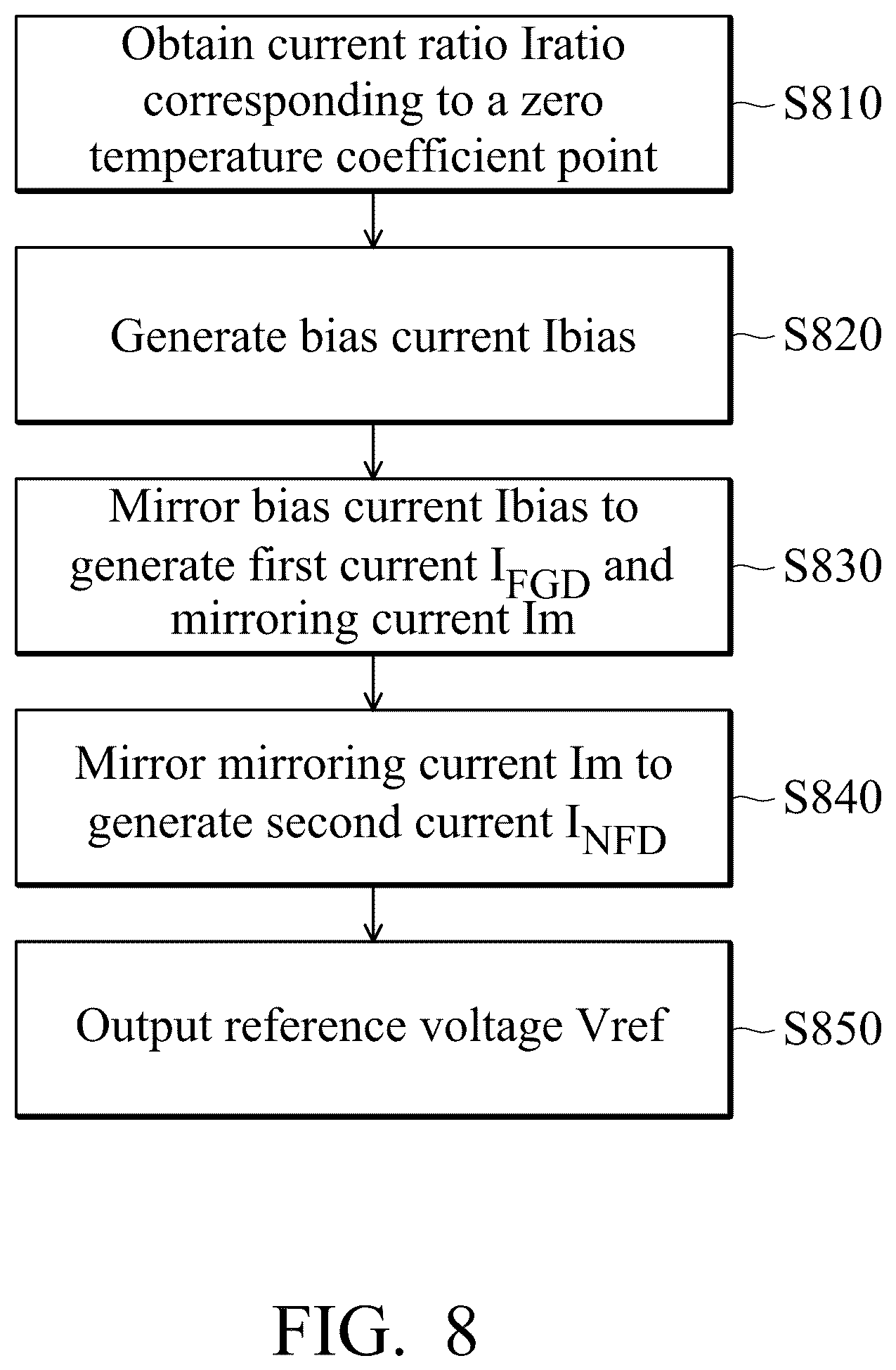 Patent US12422877 Figure 7 – Voltage reference circuit and method for providing reference voltage