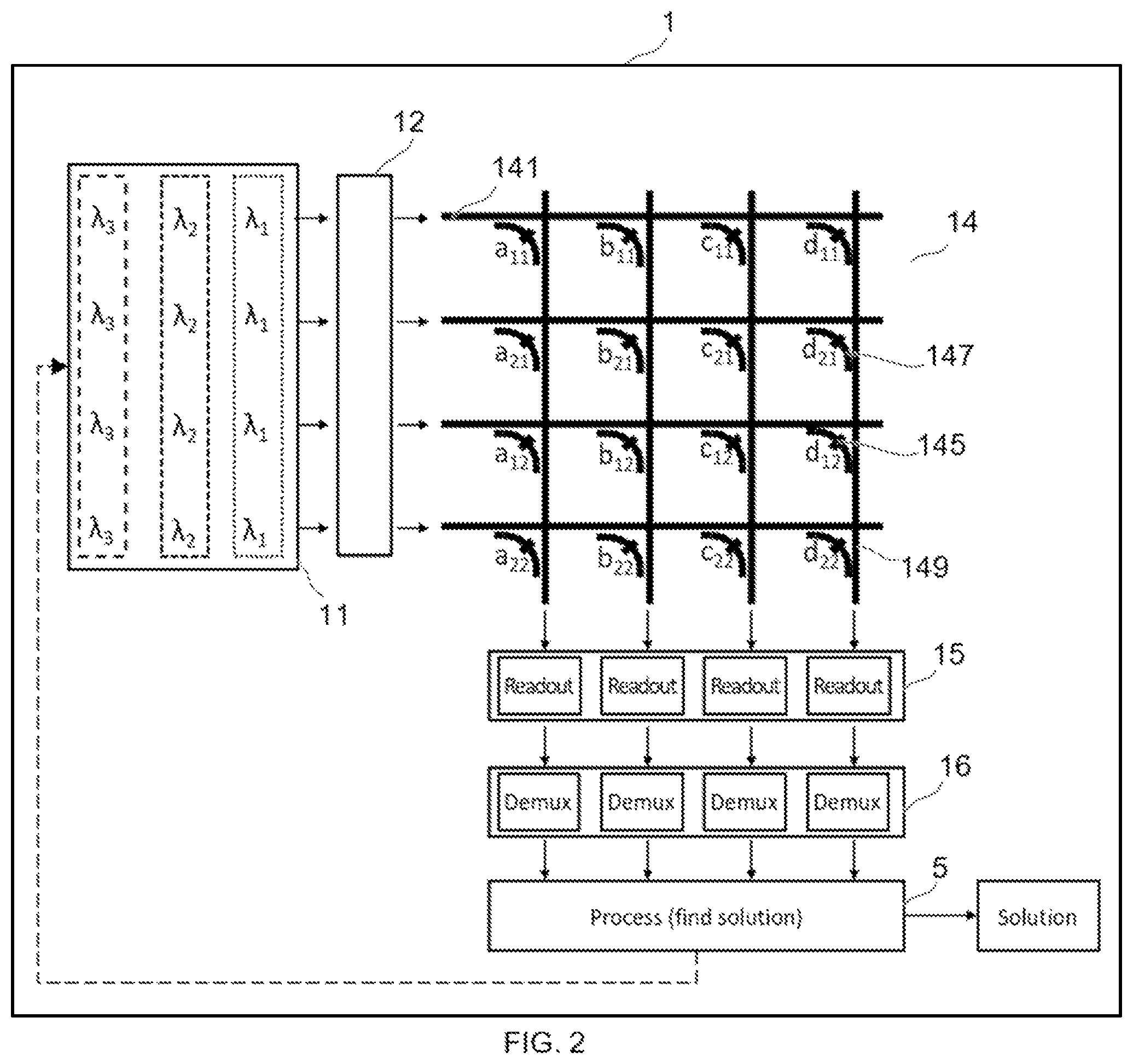 Patent US12422882 Figure 2 – Solving optimization problems with photonic crossbars