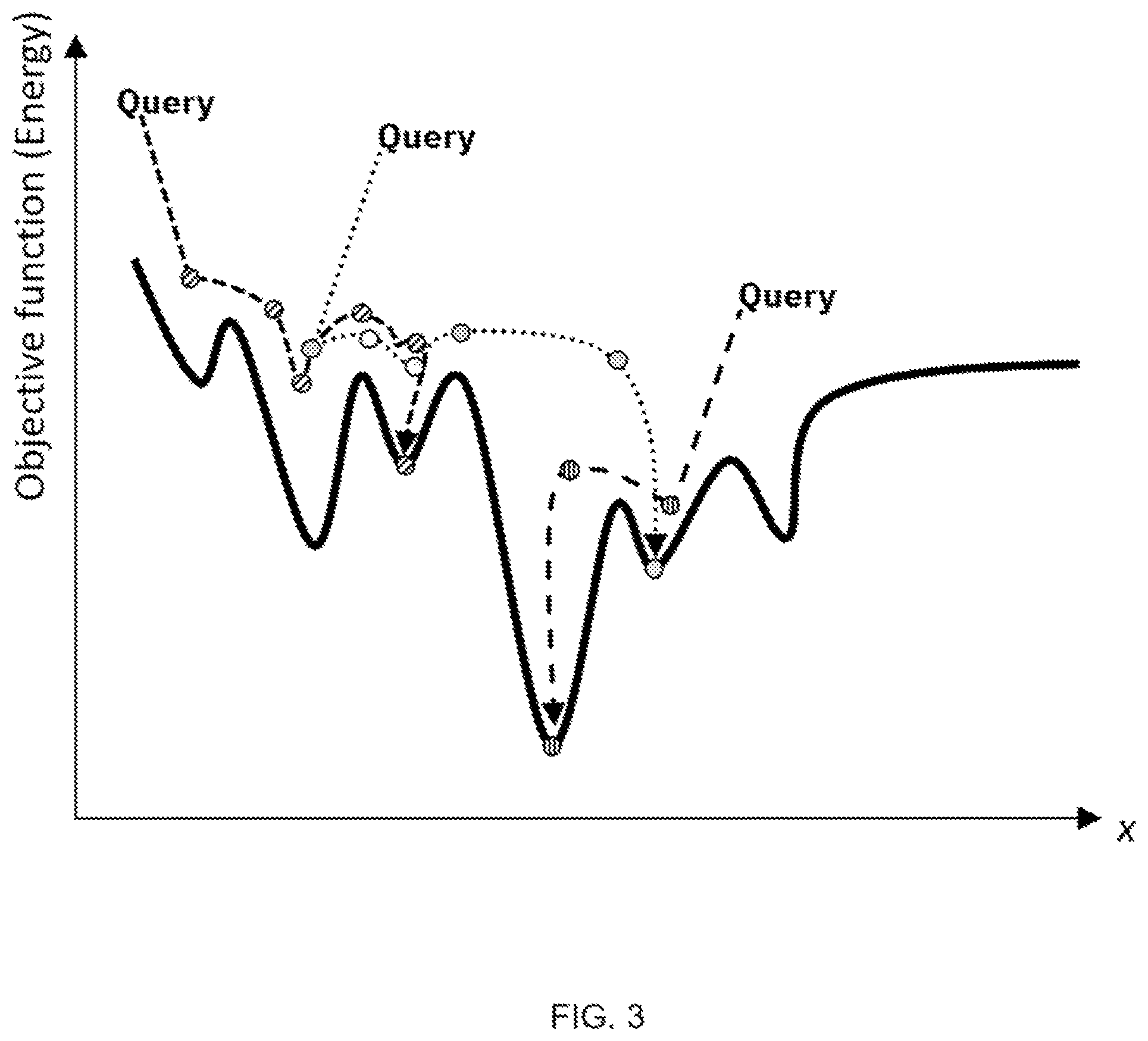 Patent US12422882 Figure 3 – Solving optimization problems with photonic crossbars