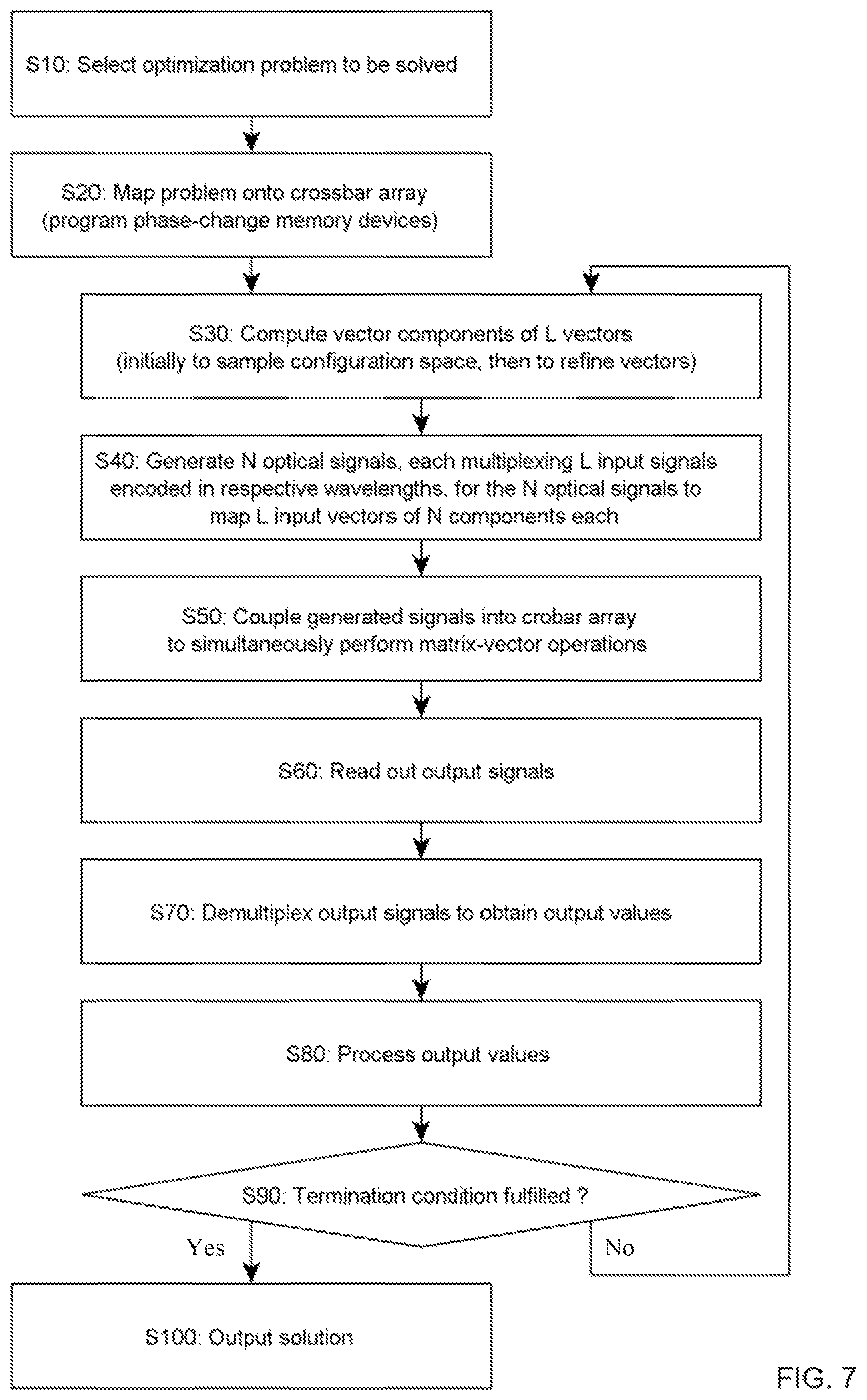 Patent US12422882 Figure 5 – Solving optimization problems with photonic crossbars