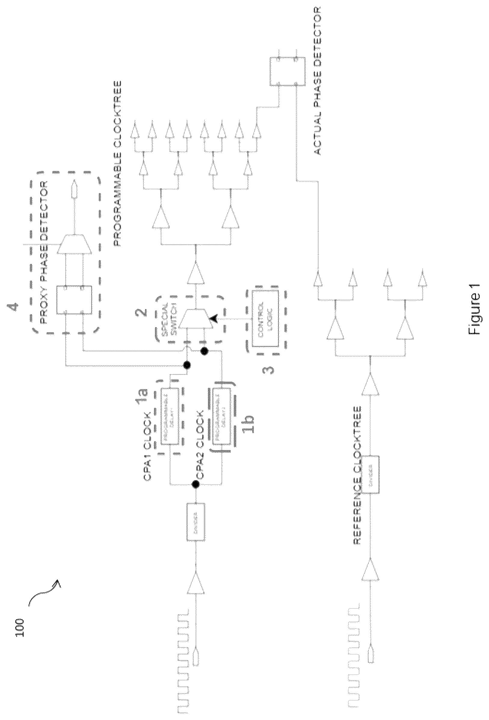 Patent US12422883 Figure 1 – System and a method for aligning a programmable clock or strobe