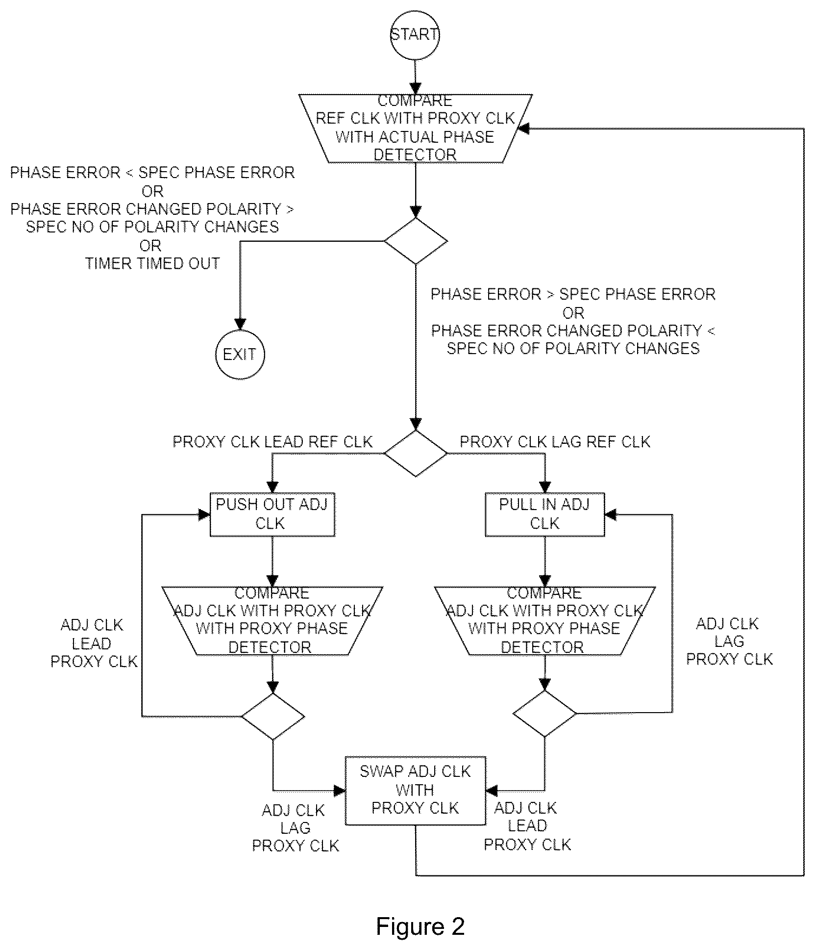 Patent US12422883 Figure 2 – System and a method for aligning a programmable clock or strobe