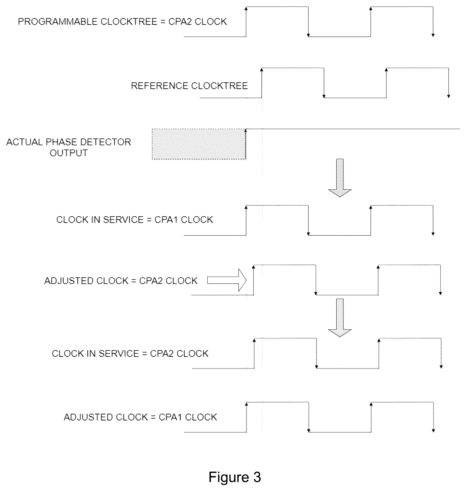 Patent US12422883 Figure 3 – System and a method for aligning a programmable clock or strobe