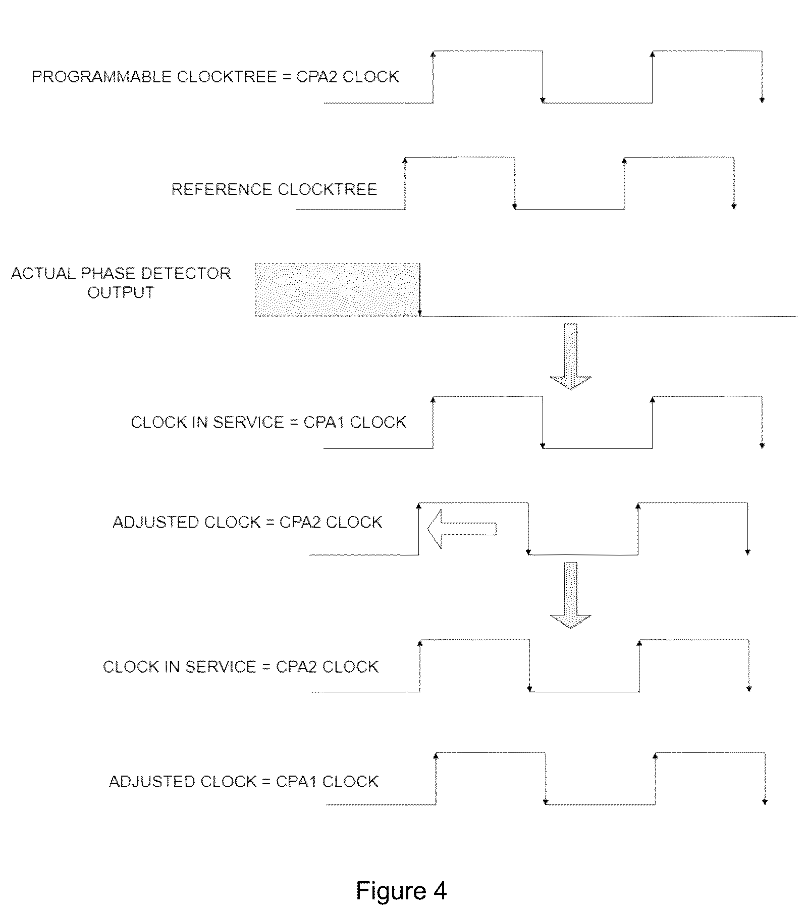 Patent US12422883 Figure 4 – System and a method for aligning a programmable clock or strobe