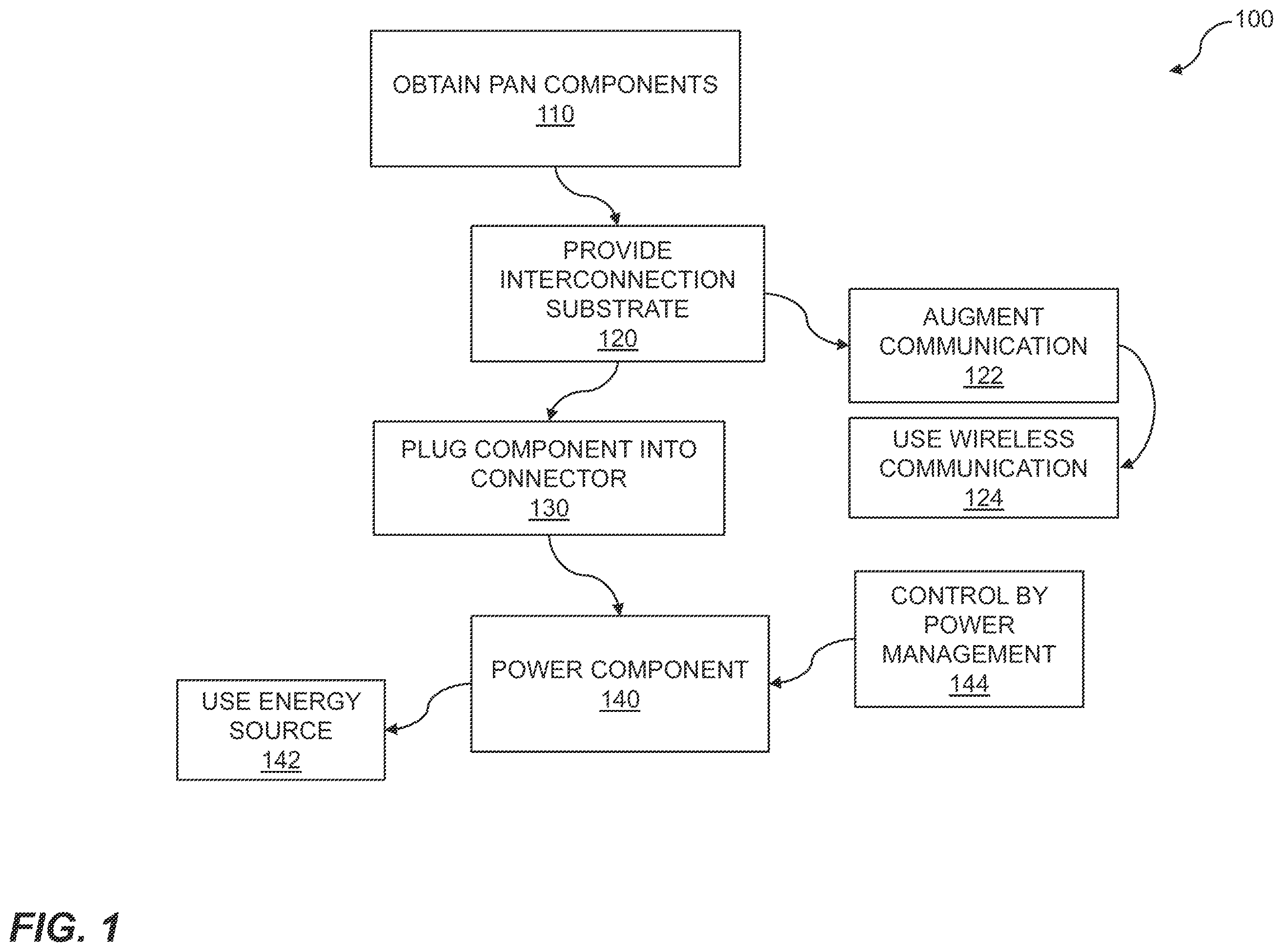 Patent US12422887 Figure 1 – Personal area network connection using interconnection laminate substrate