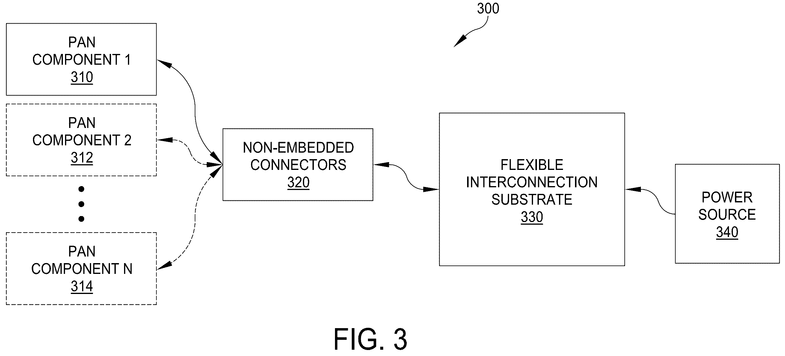 Patent US12422887 Figure 3 – Personal area network connection using interconnection laminate substrate