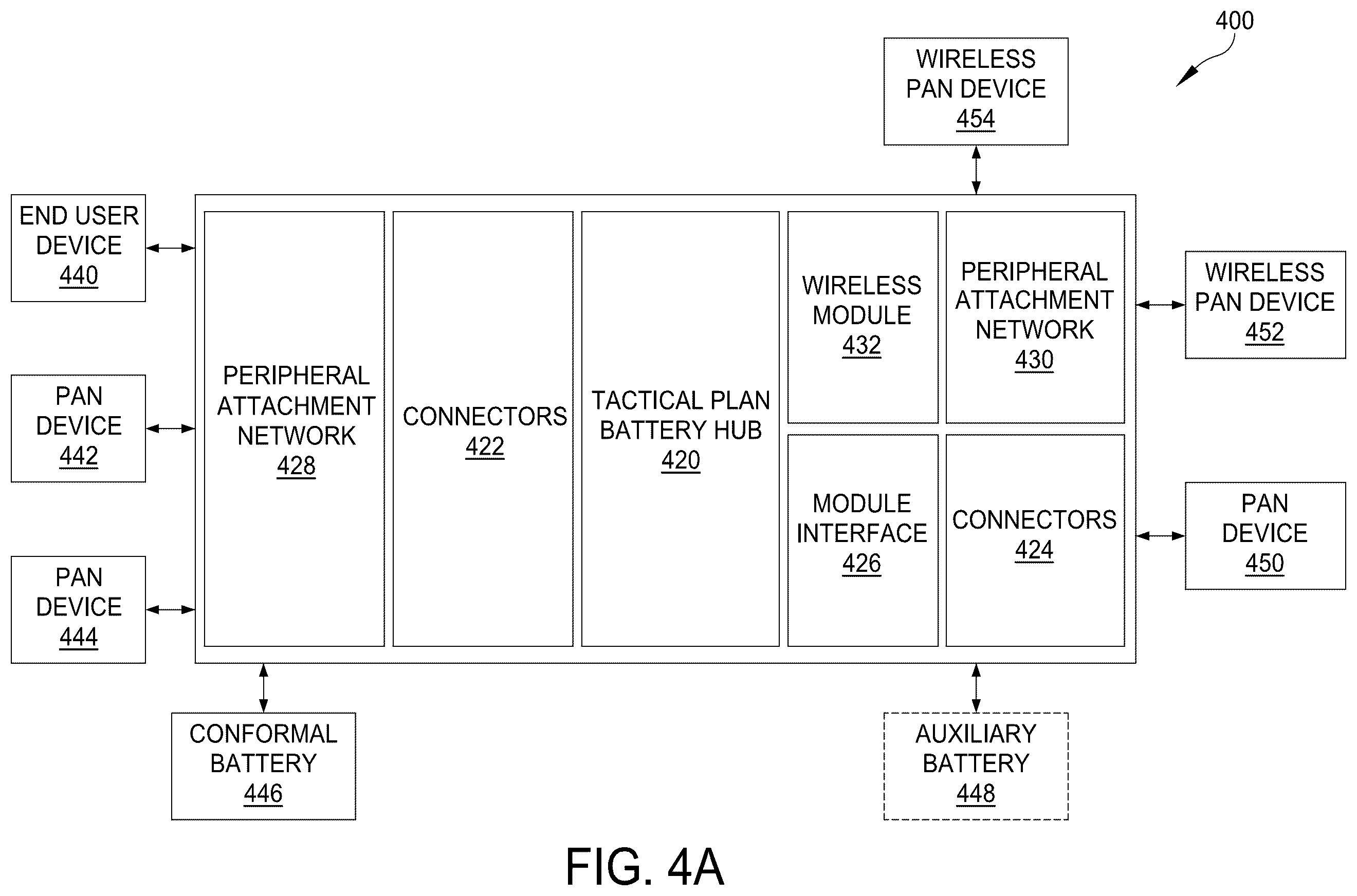 Patent US12422887 Figure 4 – Personal area network connection using interconnection laminate substrate