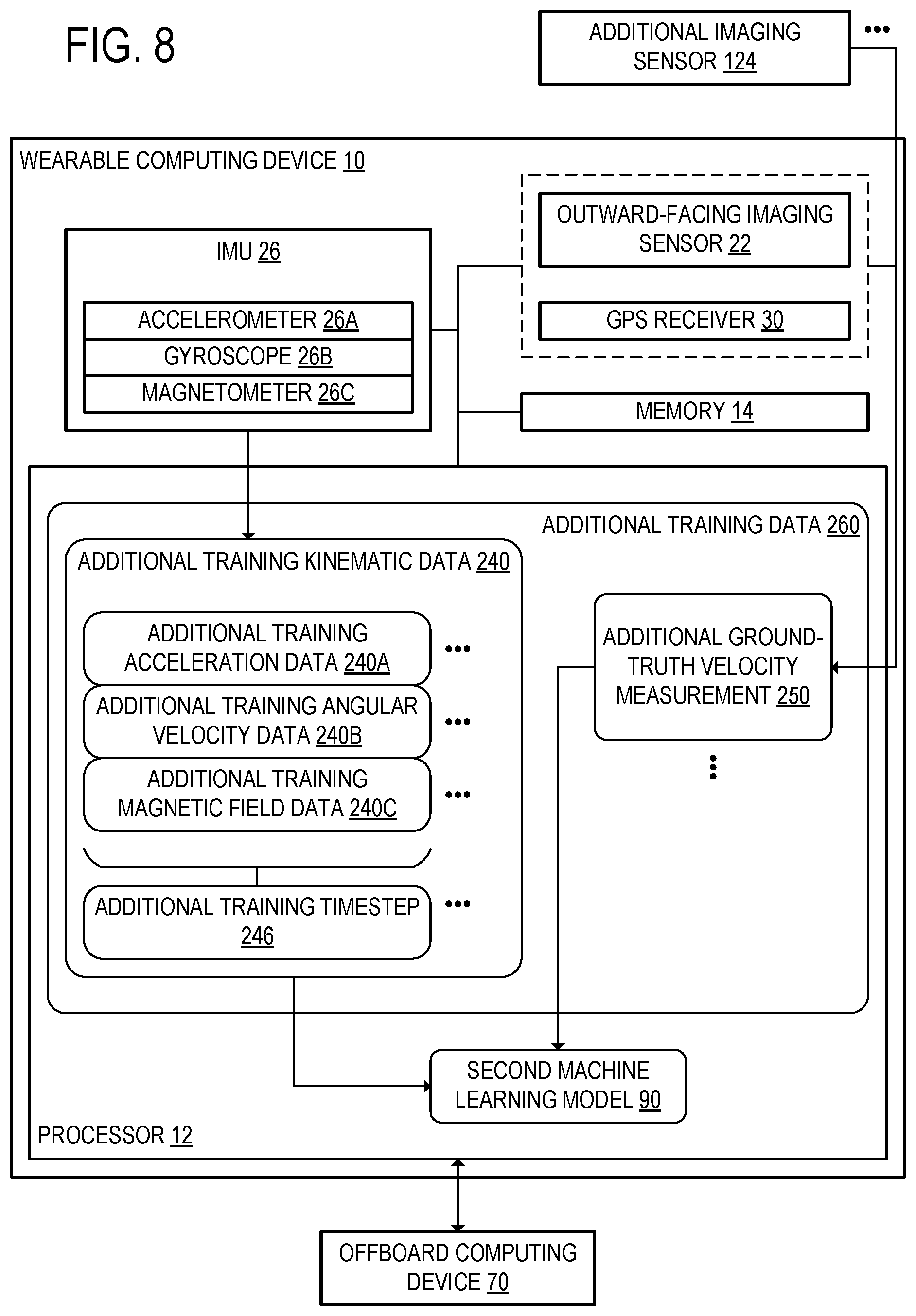 Patent US12422888 Figure 9 – Estimating runtime-frame velocity of wearable device