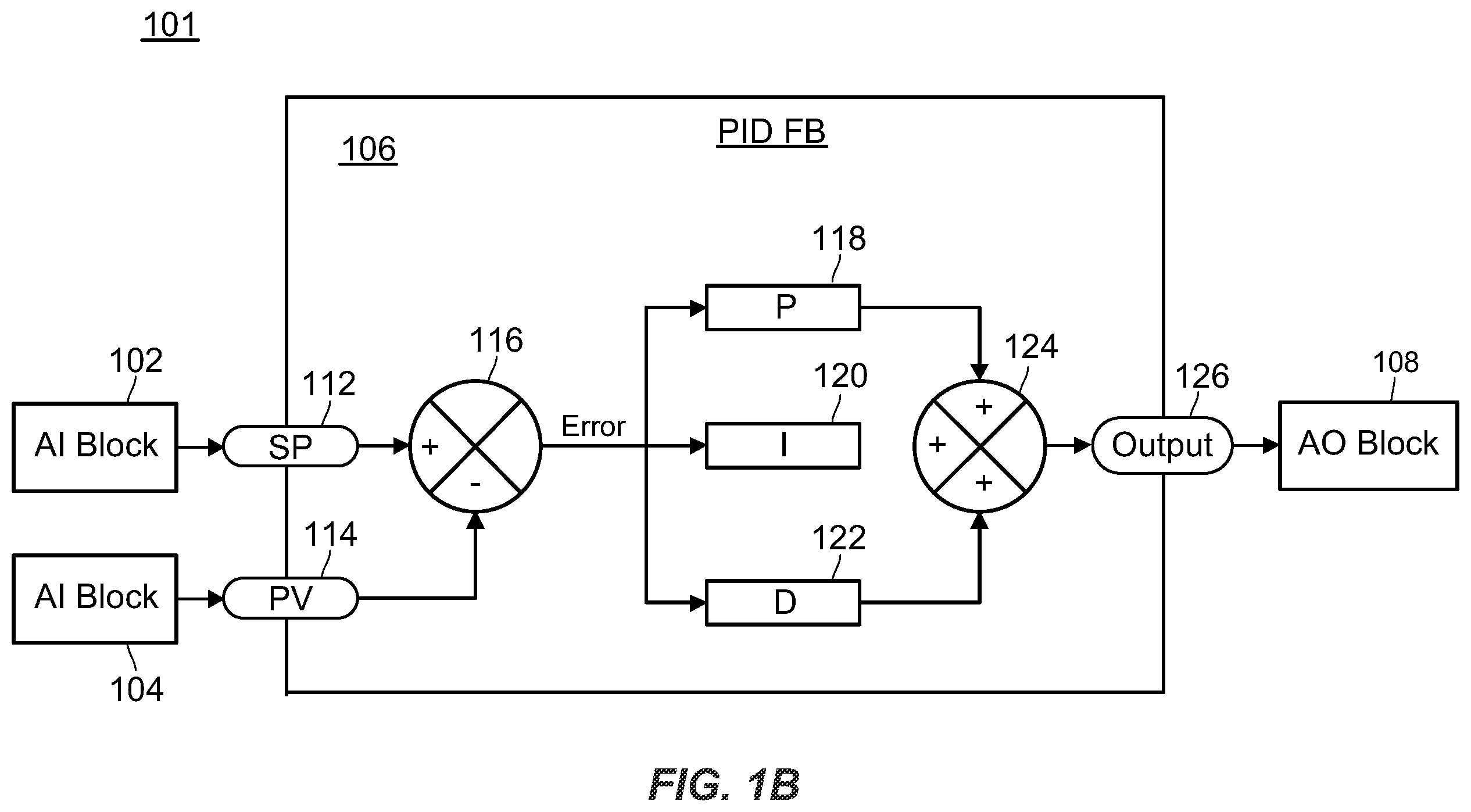 Patent US12422901 Figure 2 – Smart functionality for discrete field devices and signals