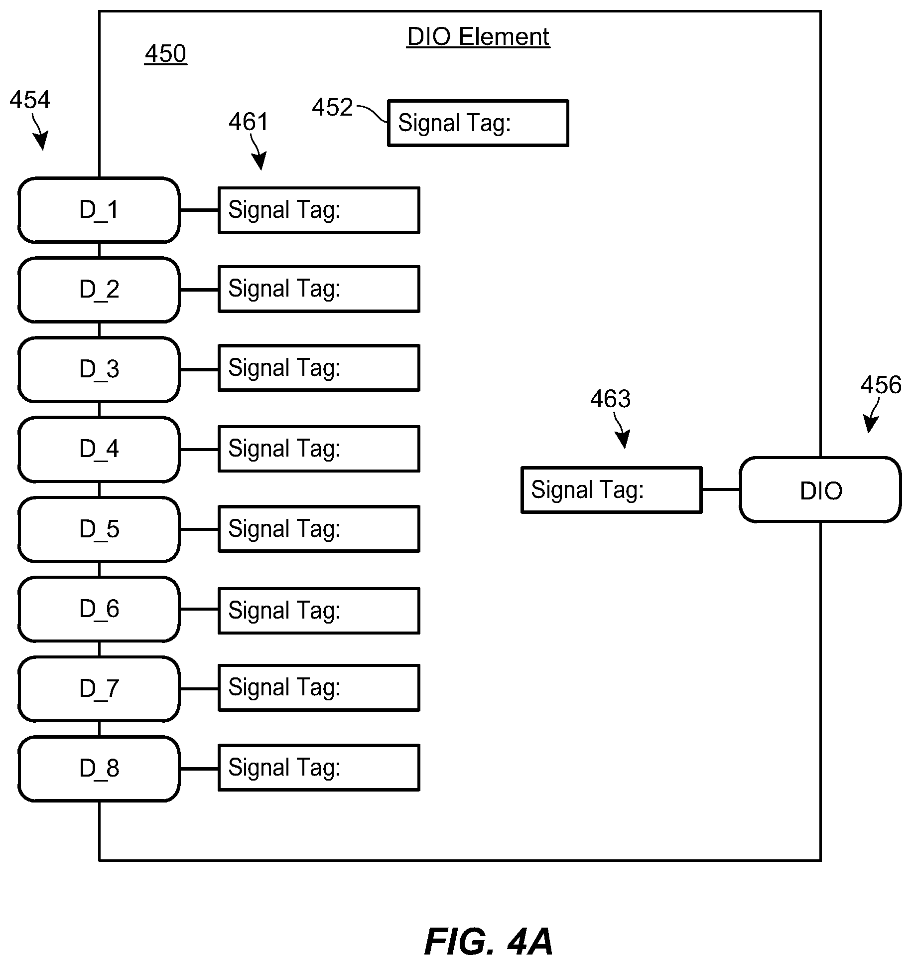 Patent US12422901 Figure 5 – Smart functionality for discrete field devices and signals
