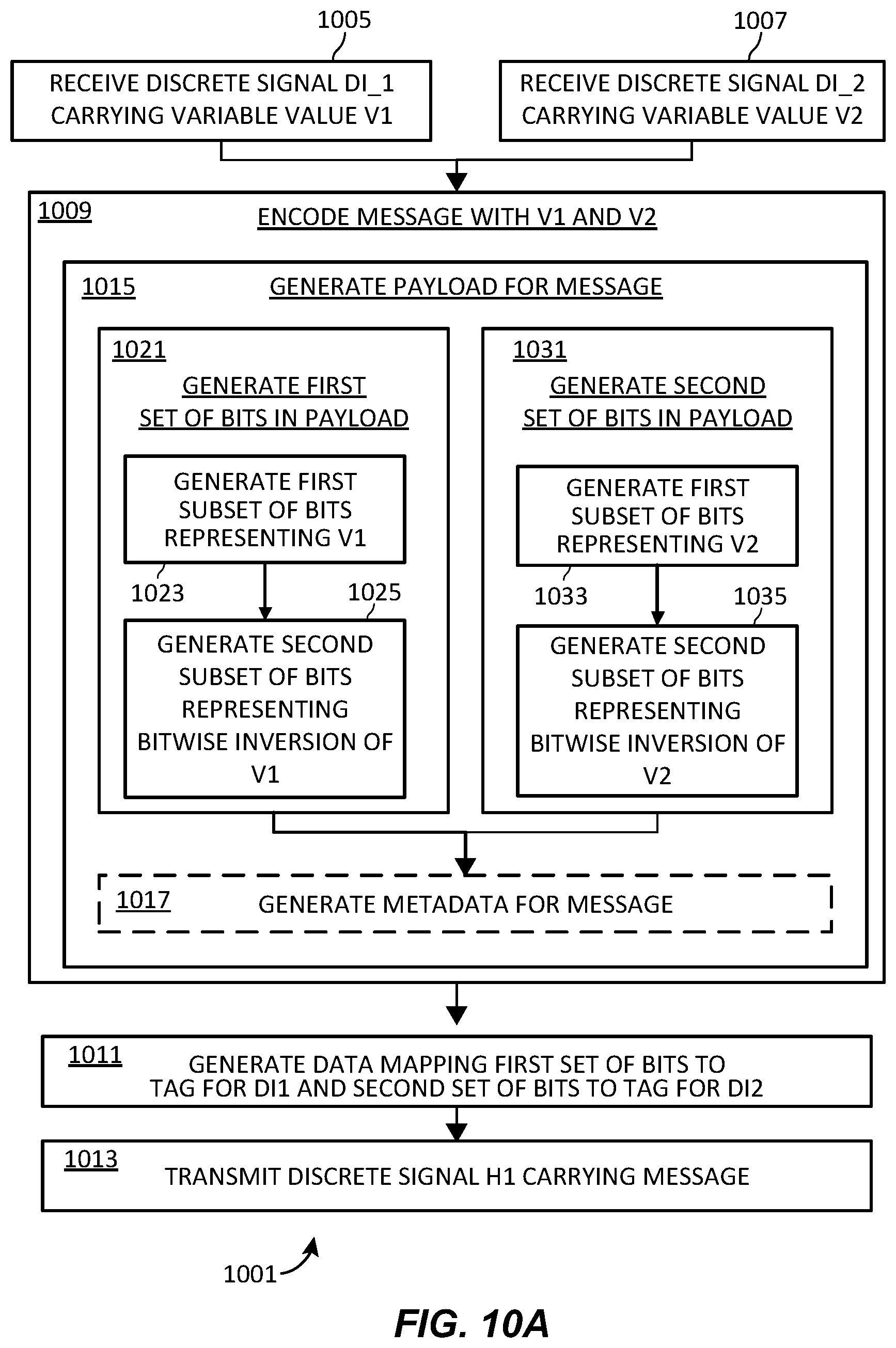 Patent US12422901 Figure 11 – Smart functionality for discrete field devices and signals