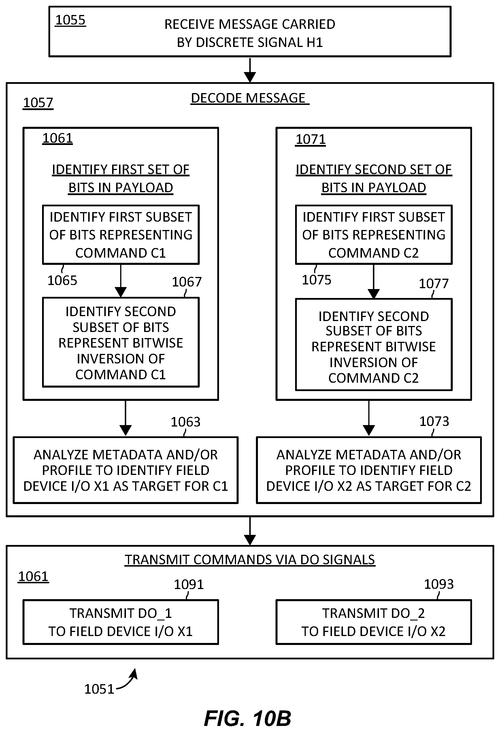Patent US12422901 Figure 12 – Smart functionality for discrete field devices and signals