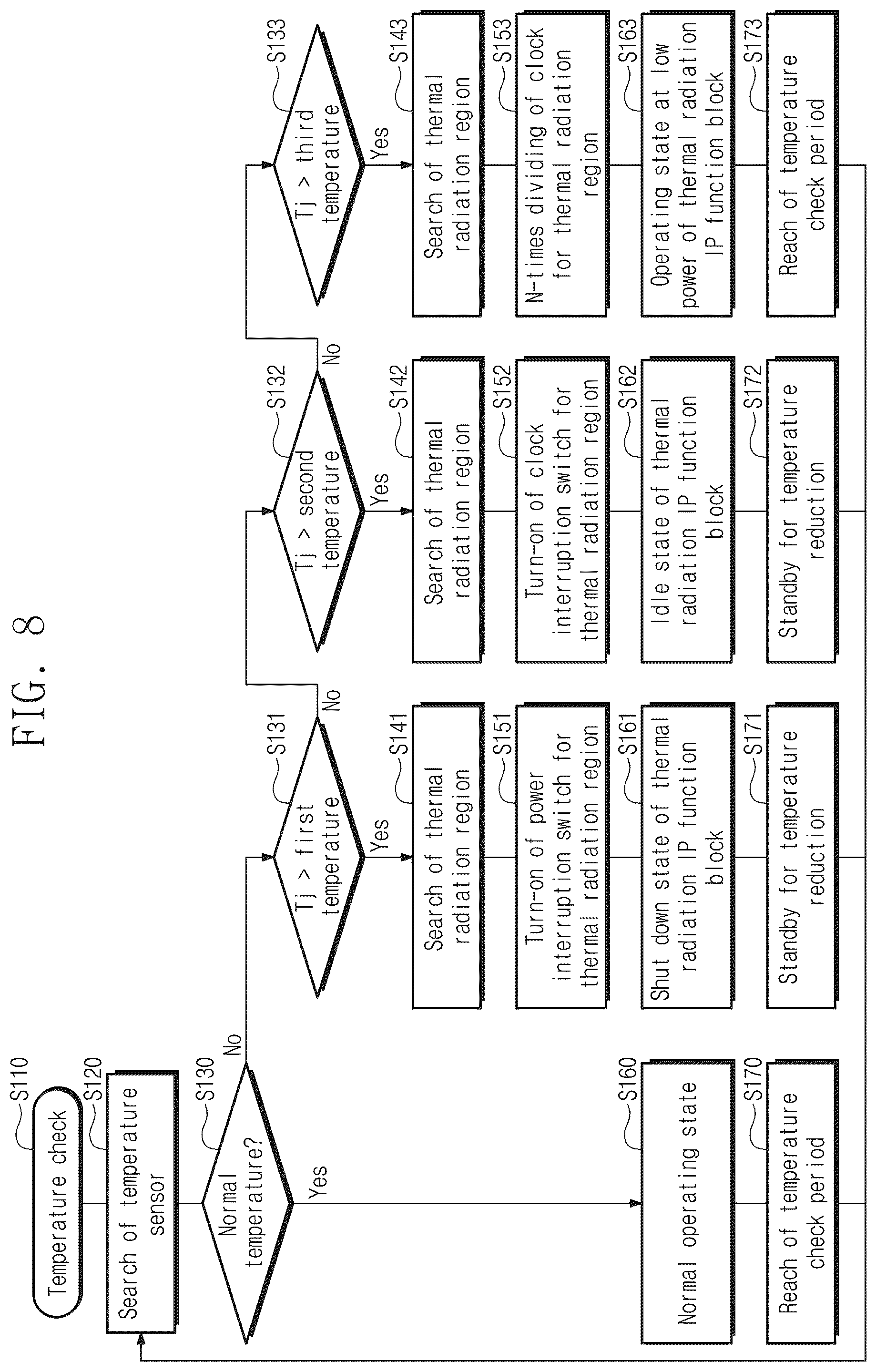 Patent US12422907 Figure 8 – Semiconductor package and thermal management method thereof