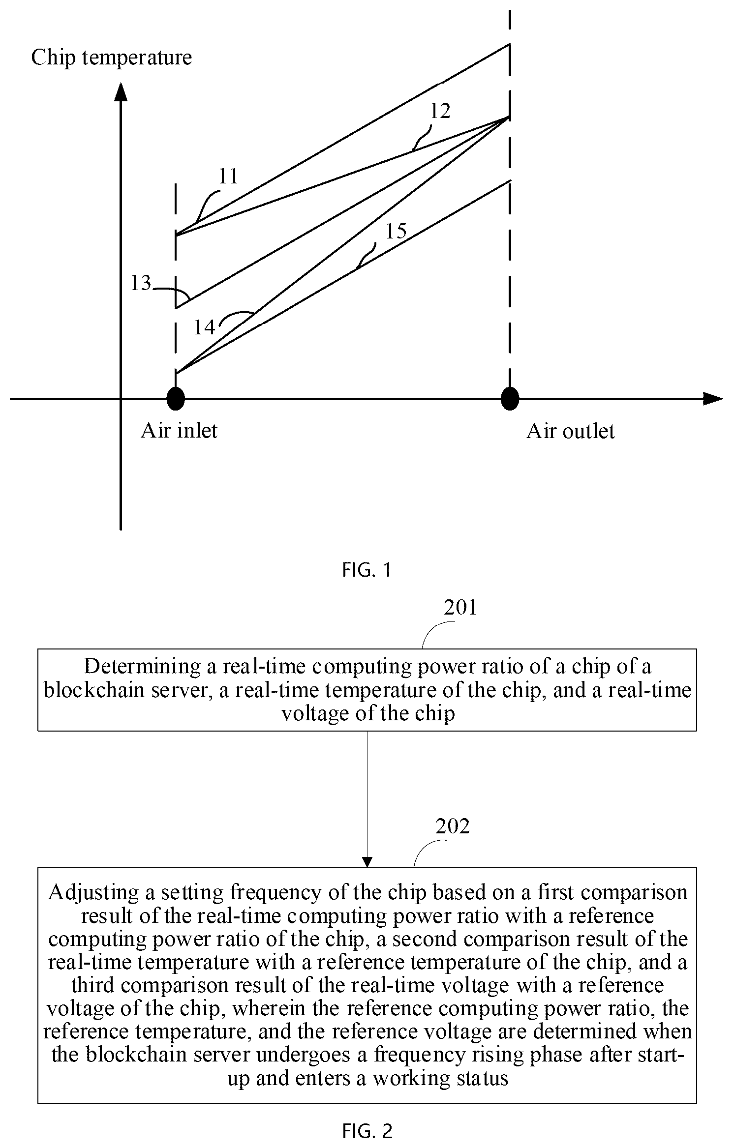 Patent US12422908 — Chip frequency control method and apparatus, blockchain server, and storage medium — Figure 1