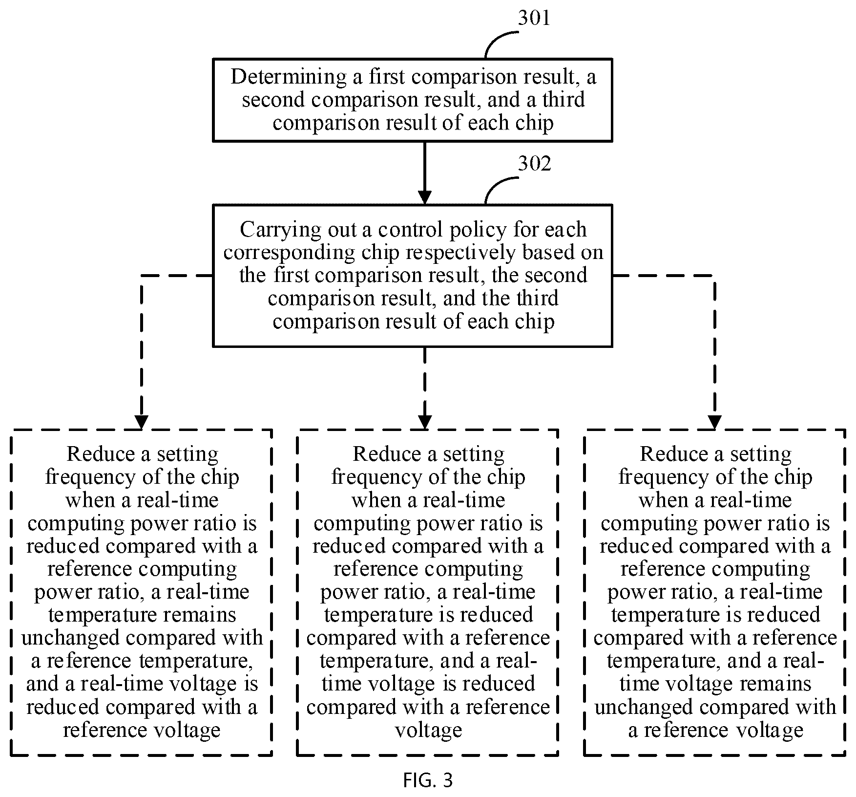 Patent US12422908 Figure 2 – Chip frequency control method and apparatus, blockchain server, and storage medium