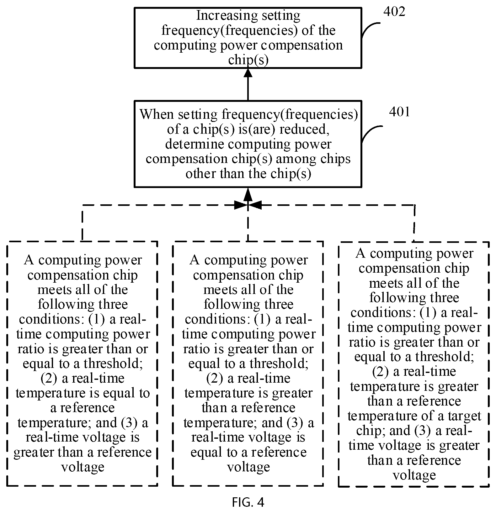 Patent US12422908 Figure 3 – Chip frequency control method and apparatus, blockchain server, and storage medium