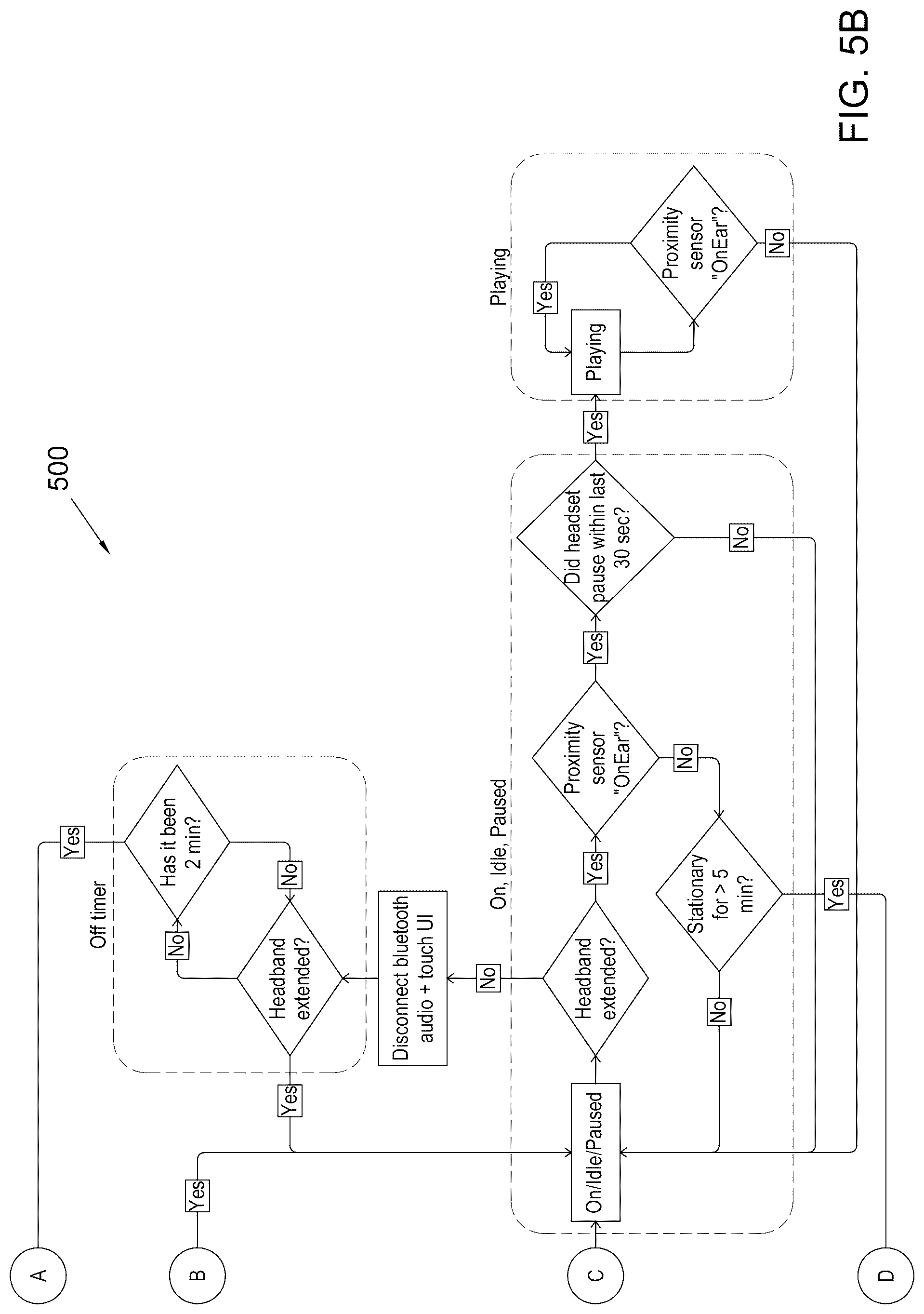 Patent US12422909 Figure 7 – Systems and methods for configuring device features based on detected use state