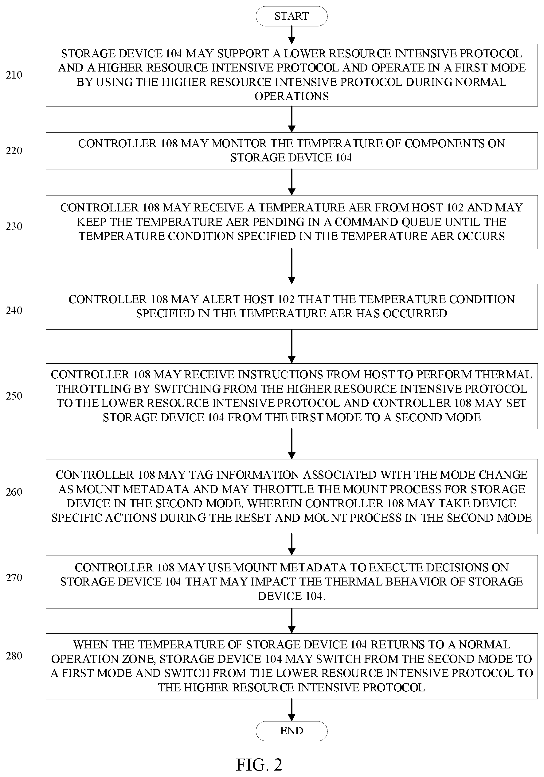 Patent US12422910 Figure 2 – Thermal recovery in multi-protocol devices