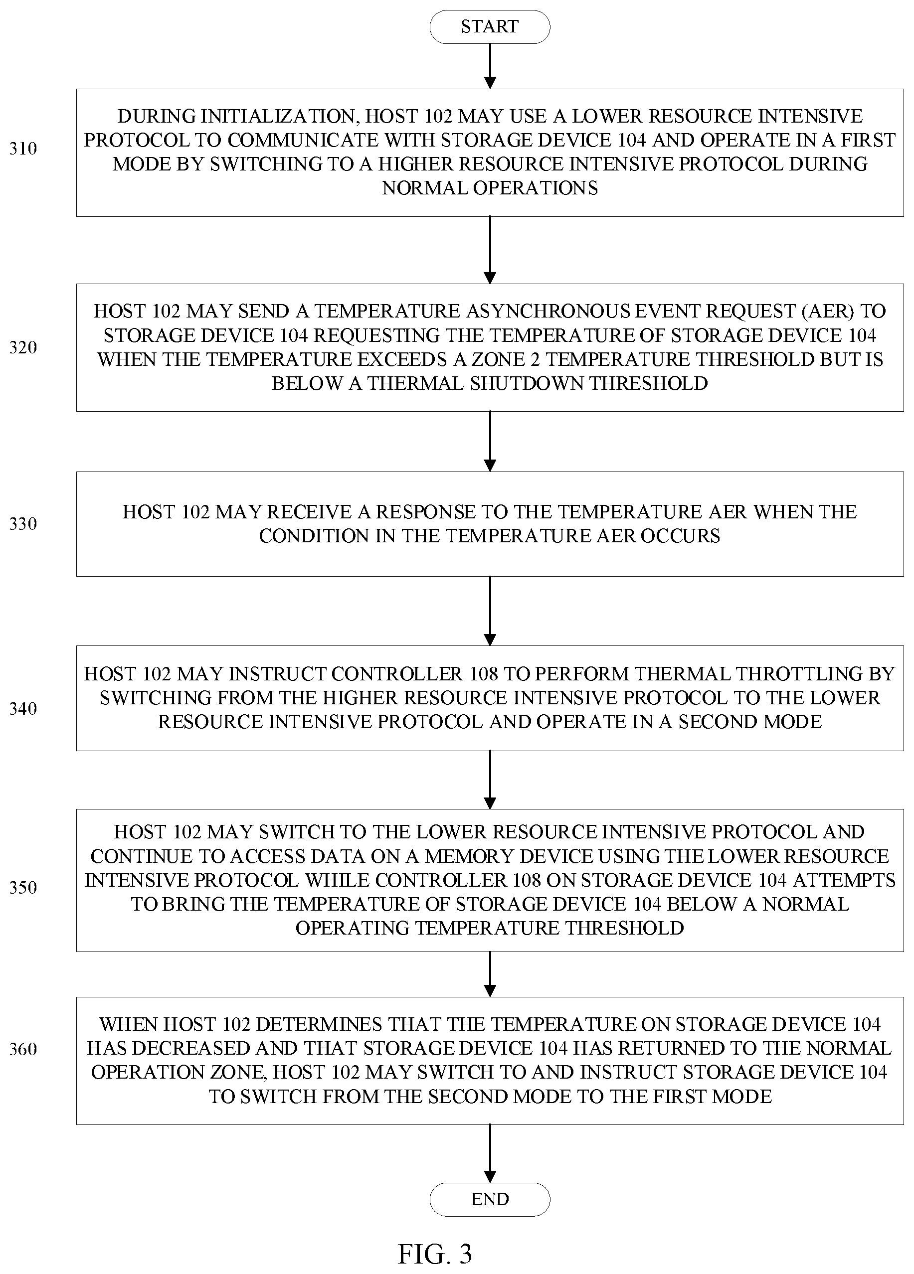 Patent US12422910 Figure 3 – Thermal recovery in multi-protocol devices