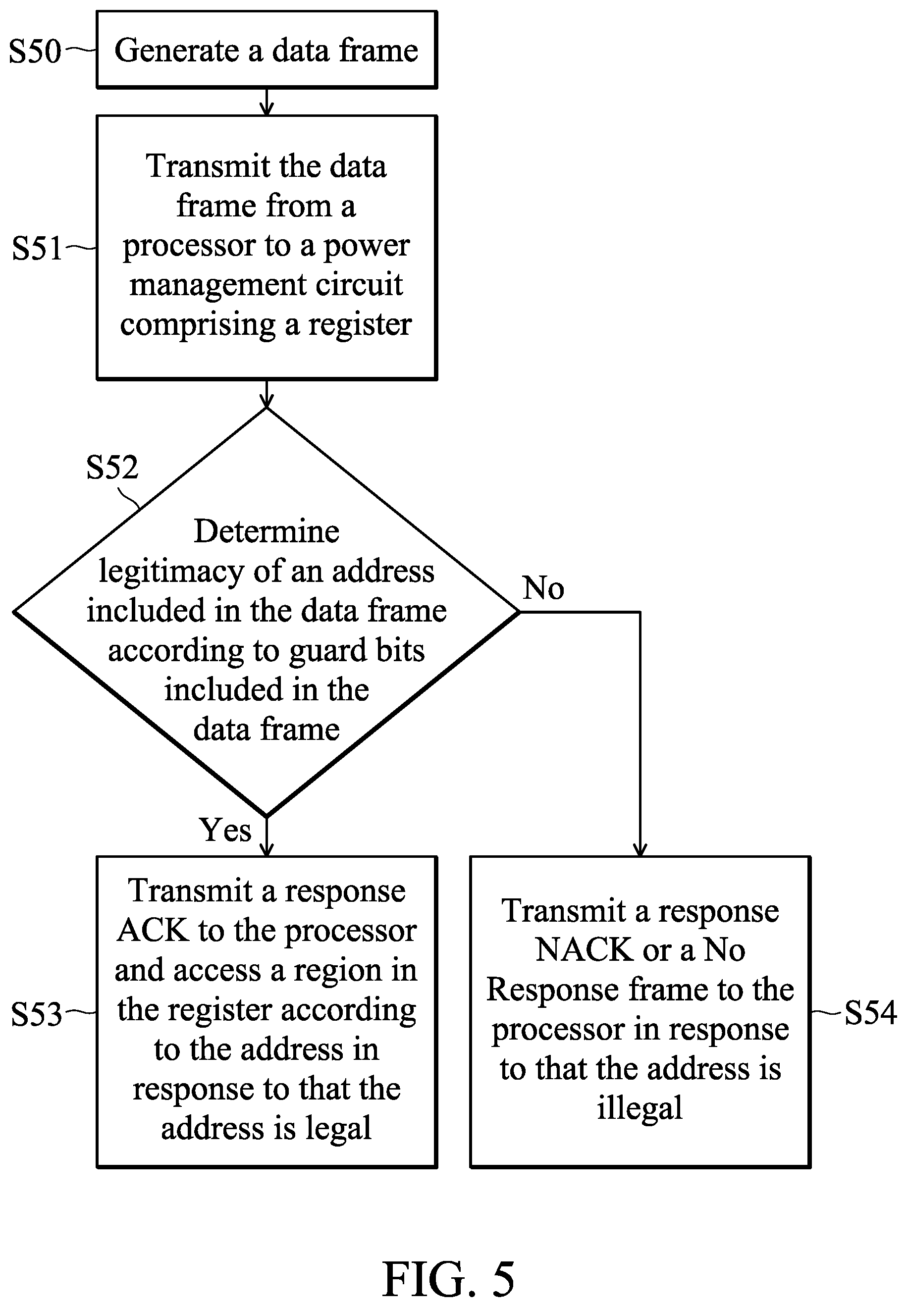 Patent US12422912 Figure 5 – Electronic system and protection method for power management circuit