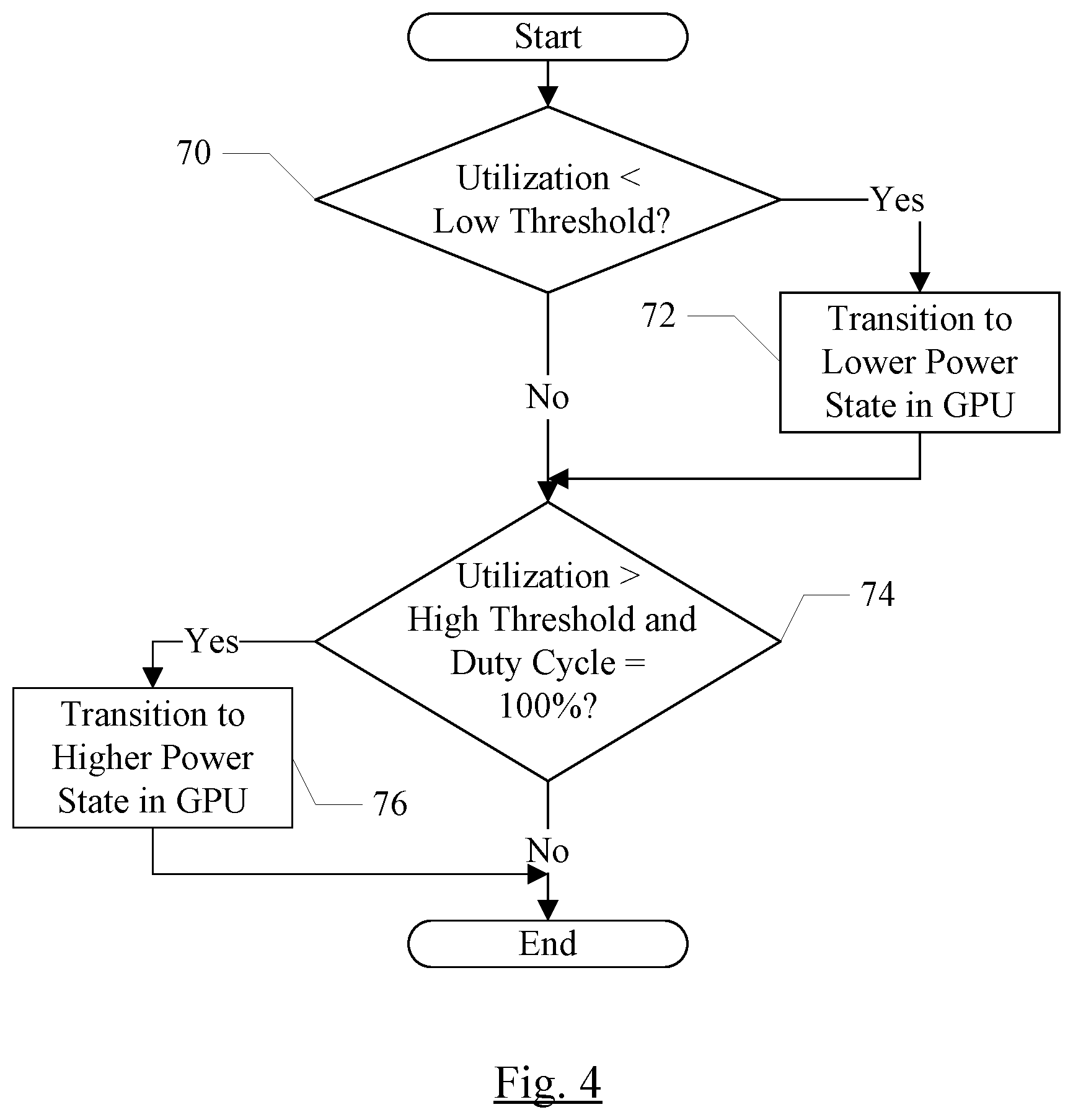 Patent US12422913 Figure 3 – Power management for a graphics processing unit or other circuit