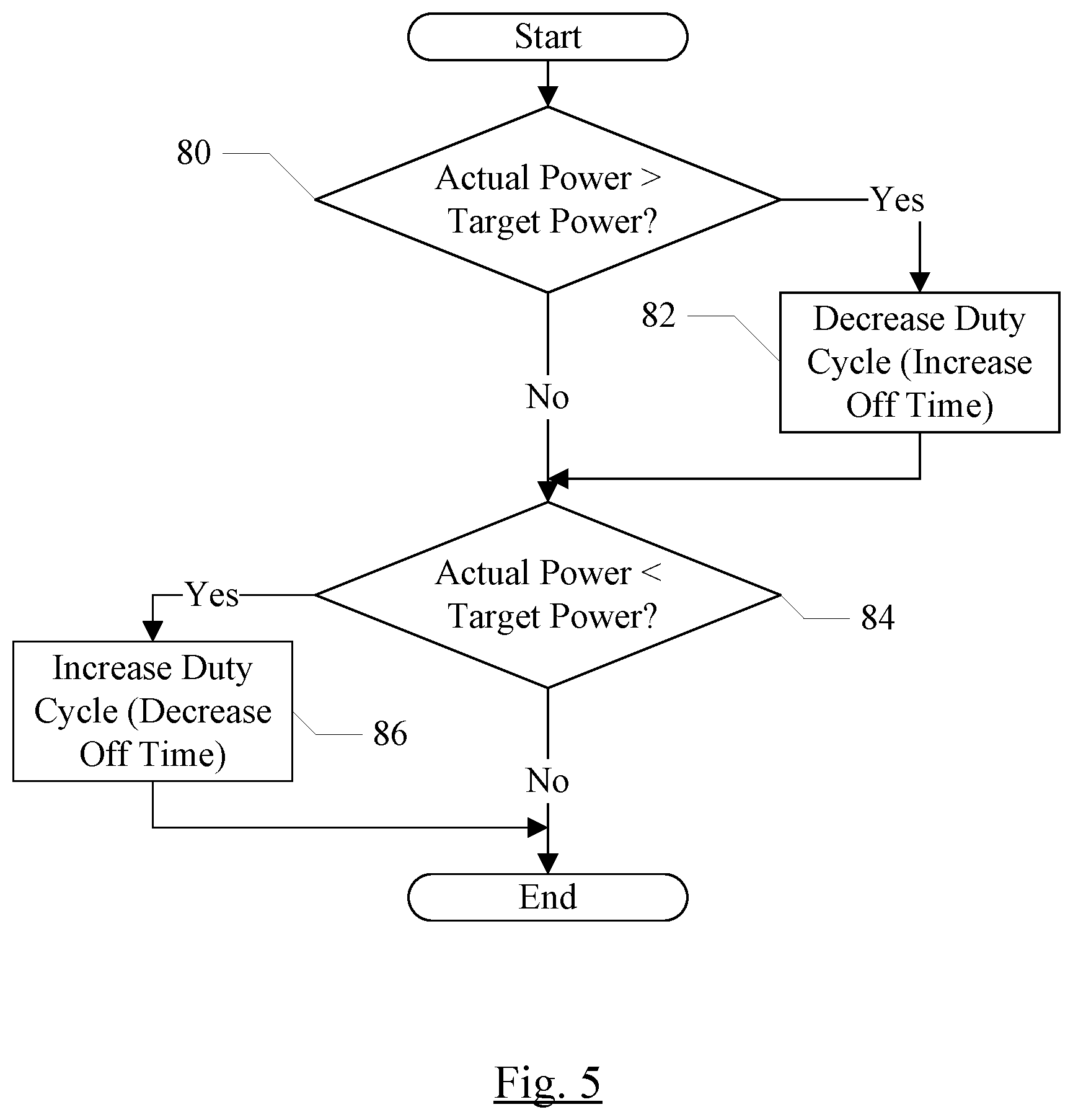Patent US12422913 Figure 4 – Power management for a graphics processing unit or other circuit