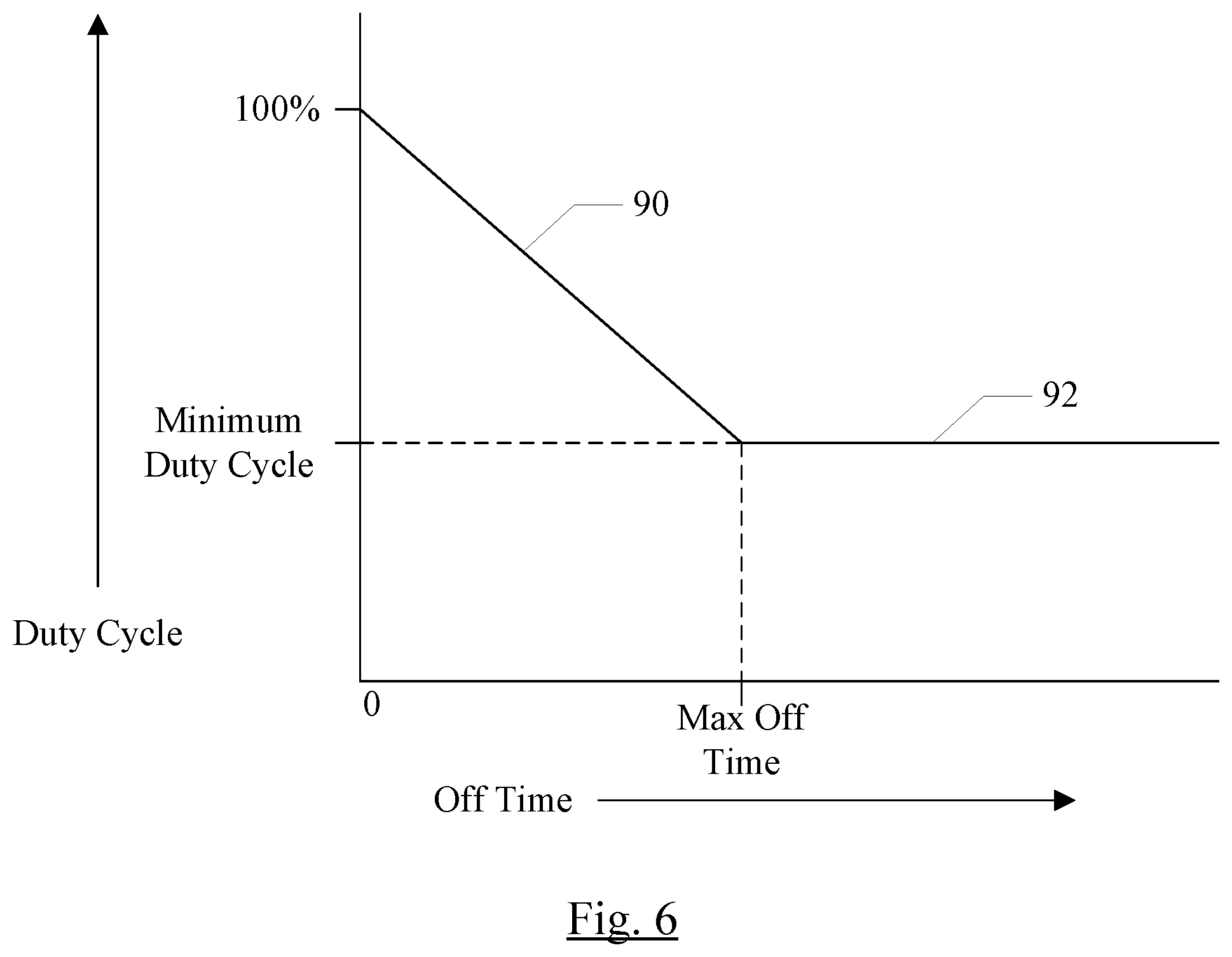 Patent US12422913 Figure 5 – Power management for a graphics processing unit or other circuit
