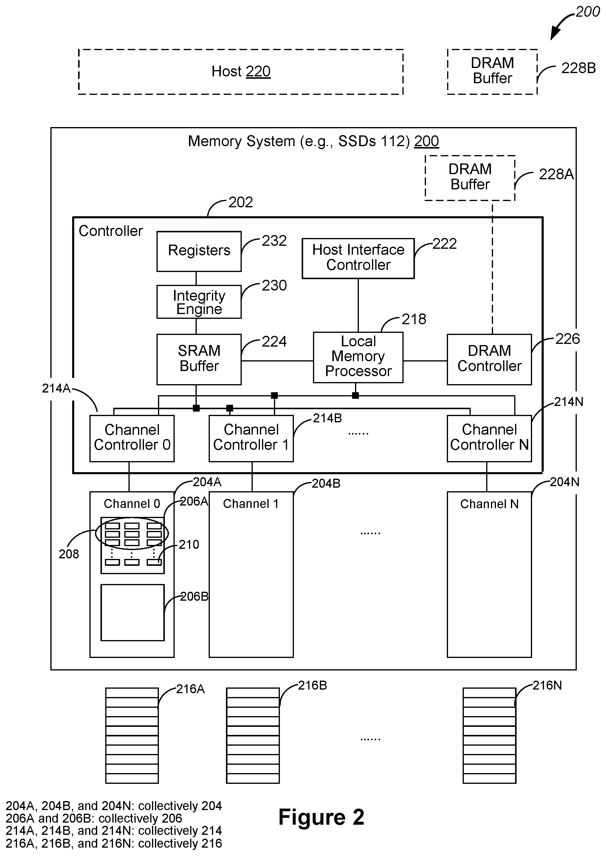 Patent US12422914 Figure 2 – Dynamic power management among multiple memory devices