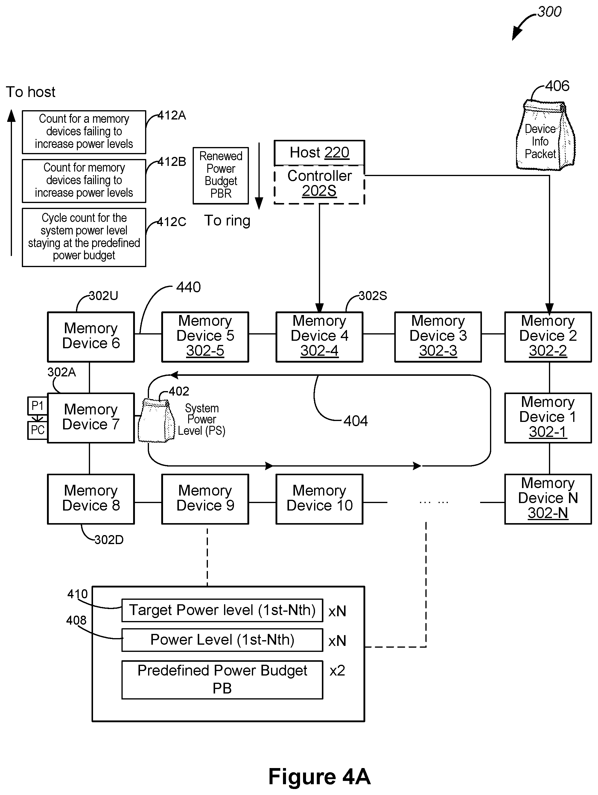 Patent US12422914 Figure 4 – Dynamic power management among multiple memory devices