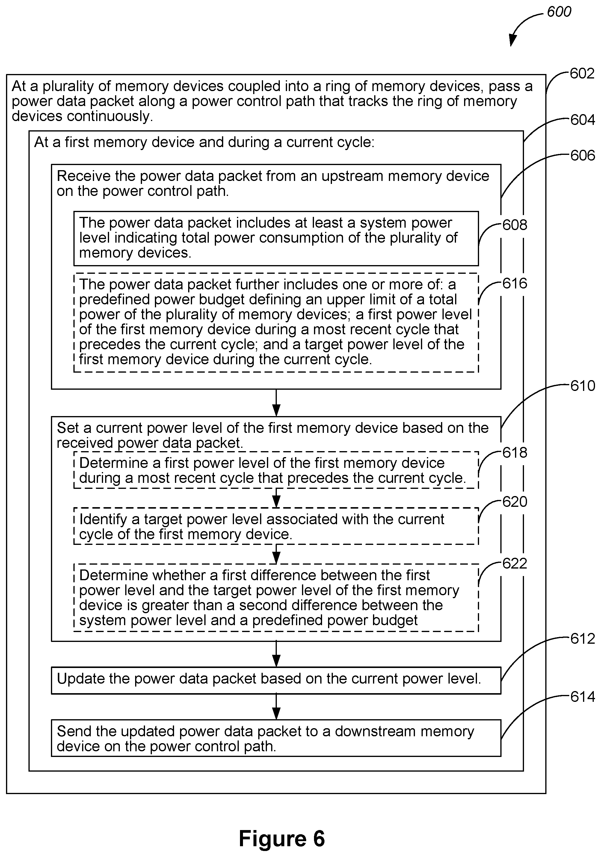 Patent US12422914 Figure 7 – Dynamic power management among multiple memory devices