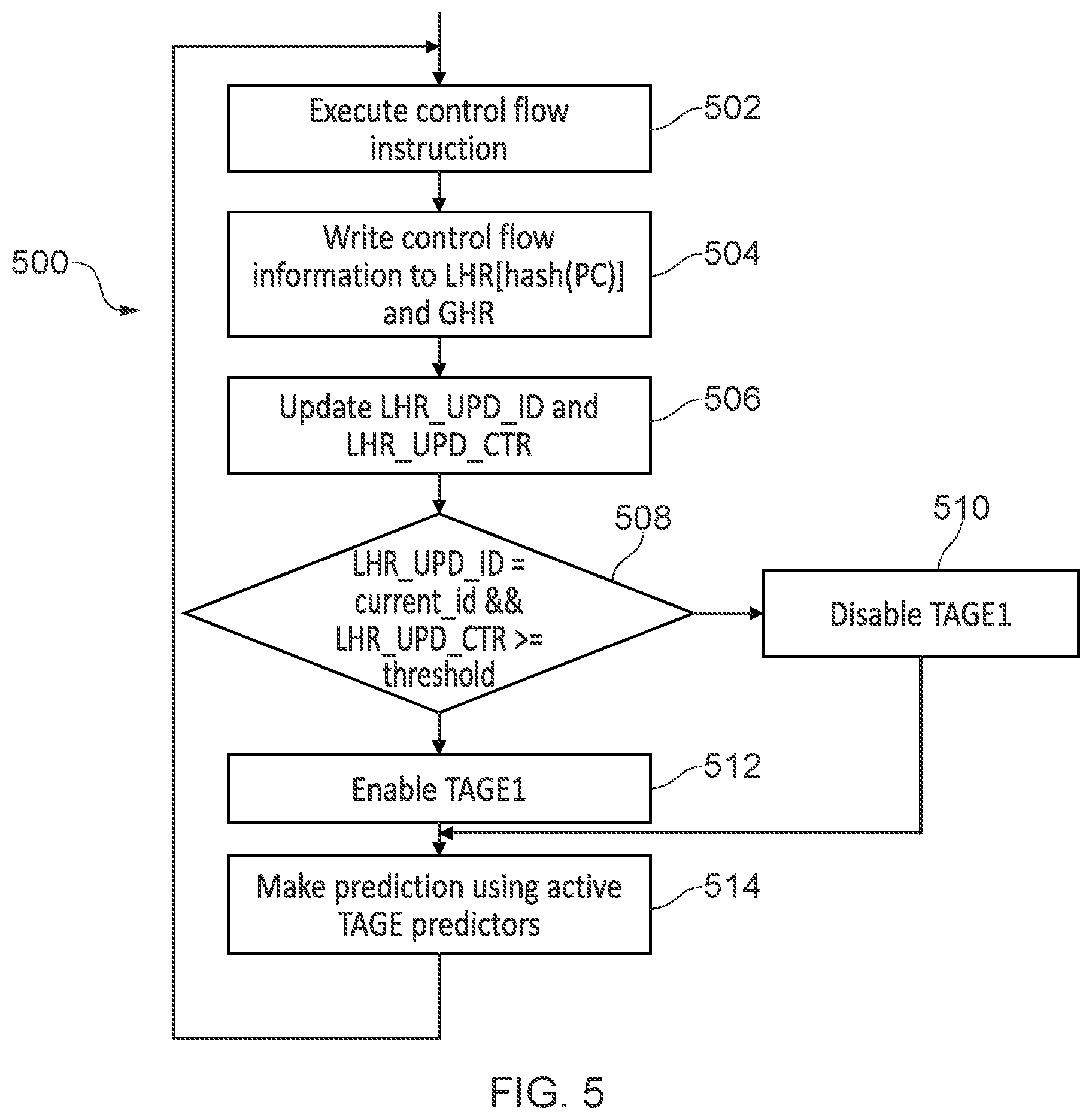 Patent US12422915 Figure 5 – Selective deactivation of prediction circuitry