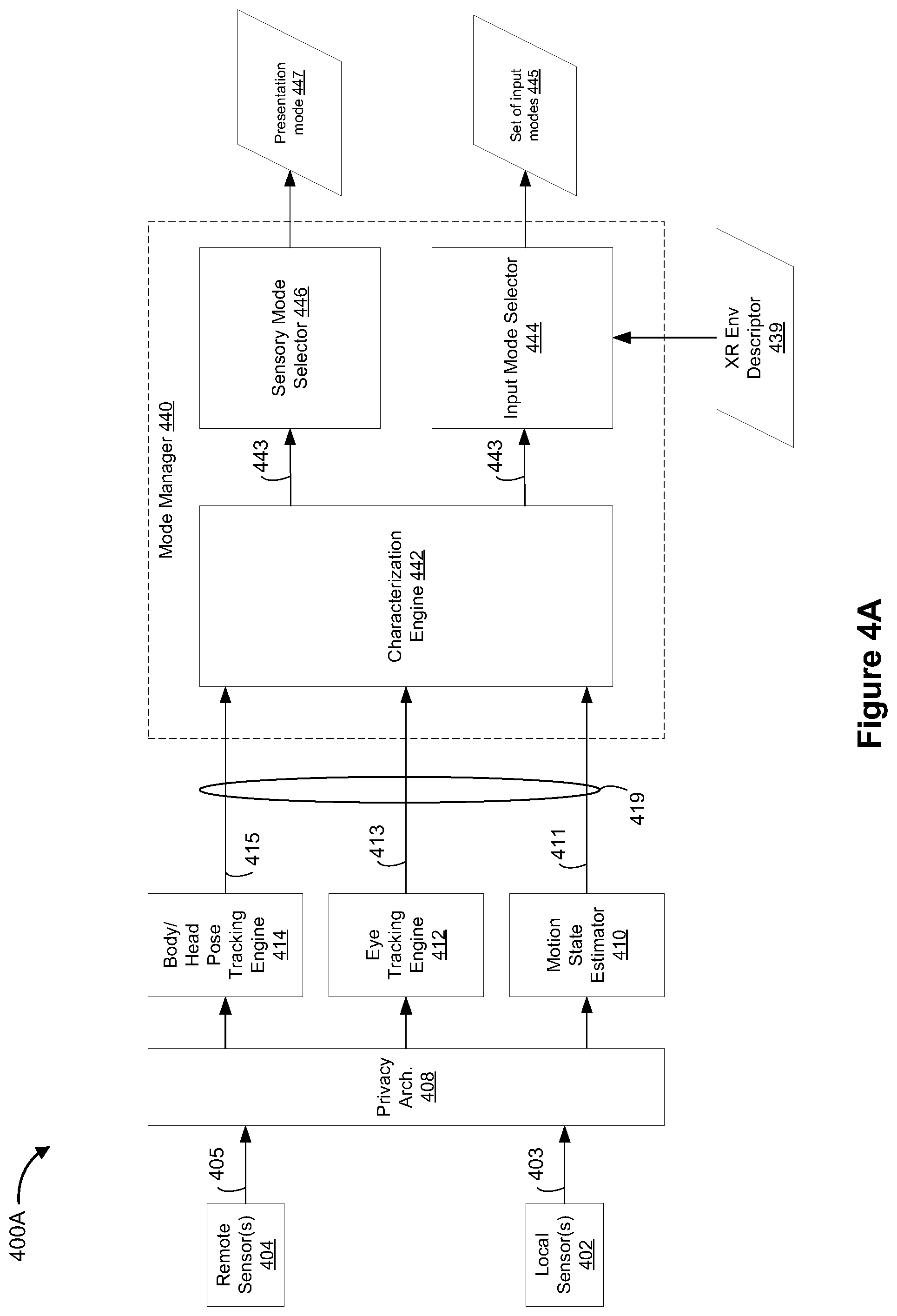 Patent US12422916 Figure 4 – Method and device for dynamic sensory and input modes based on contextual state