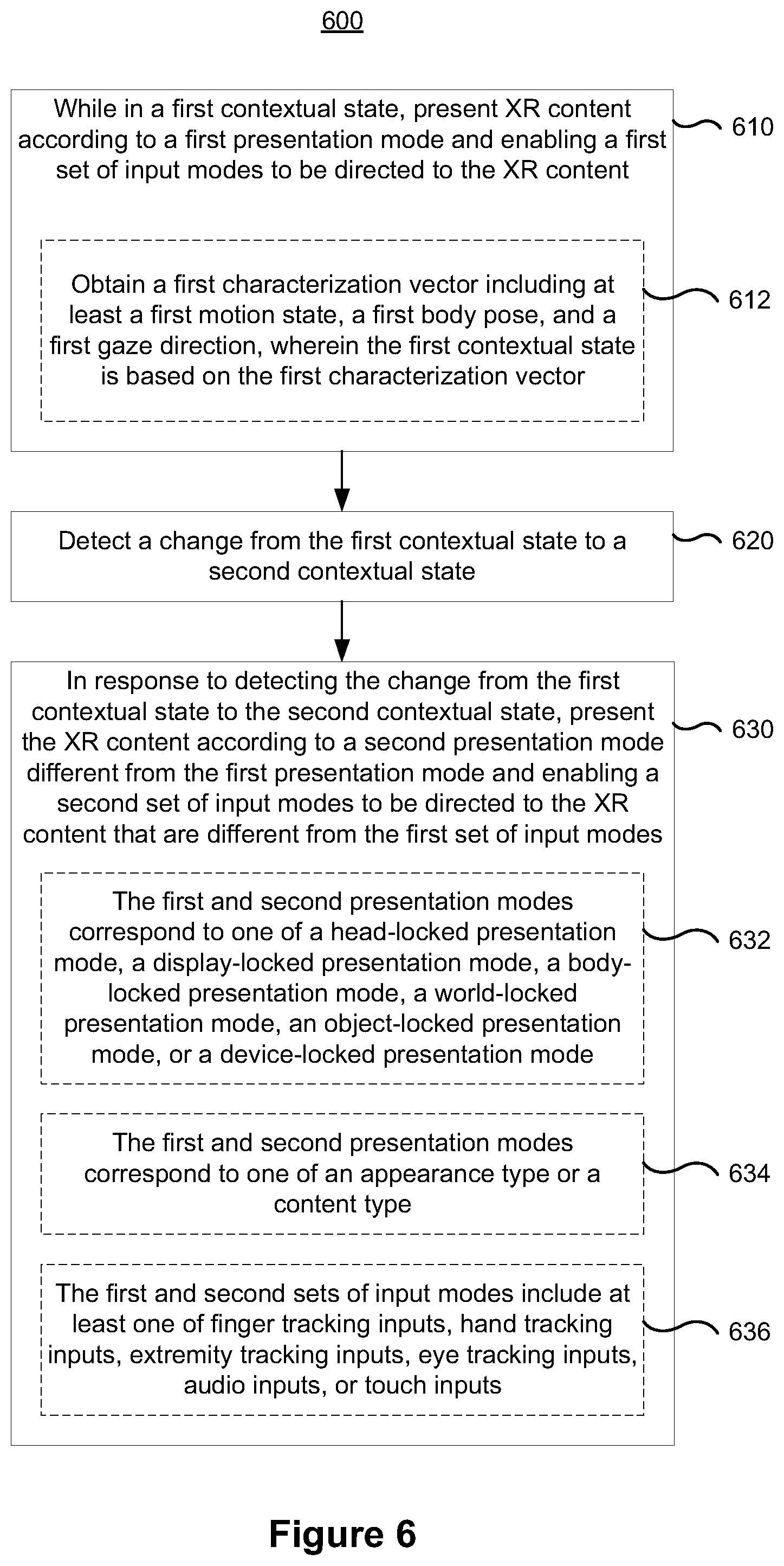 Patent US12422916 Figure 19 – Method and device for dynamic sensory and input modes based on contextual state