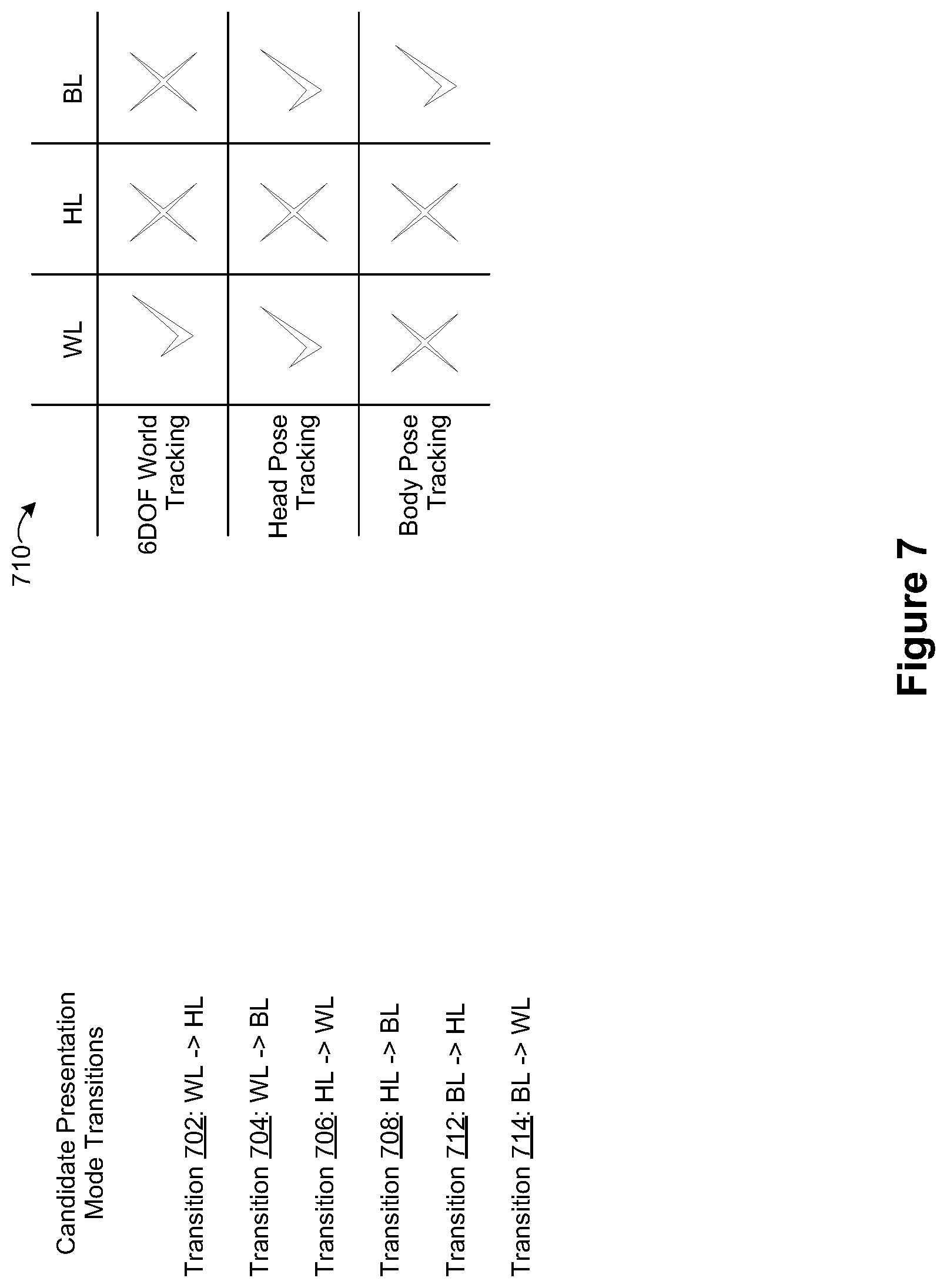 Patent US12422916 Figure 20 – Method and device for dynamic sensory and input modes based on contextual state