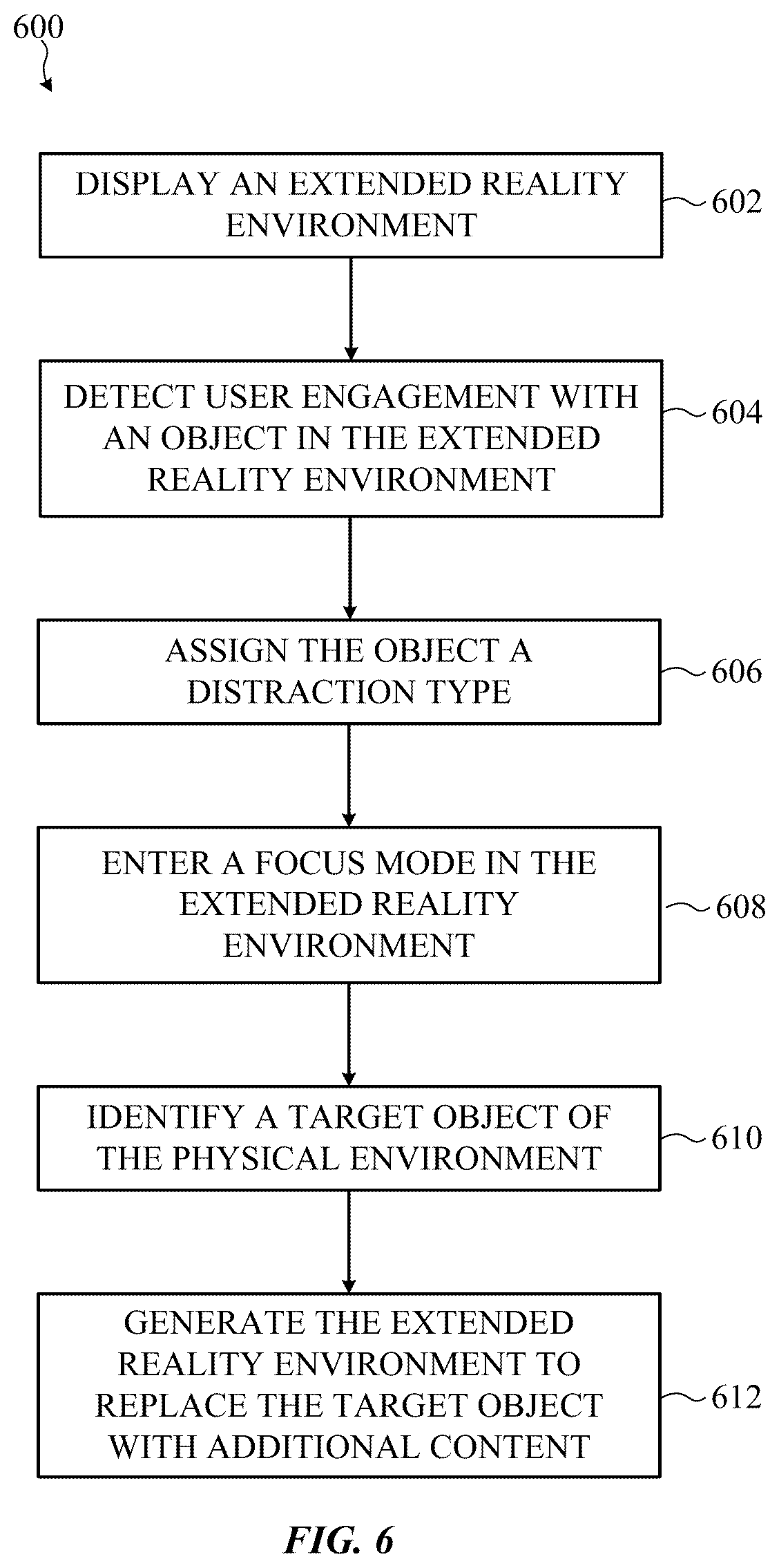 Patent US12422917 Figure 7 – Operating modes for reducing distraction in extended reality environments