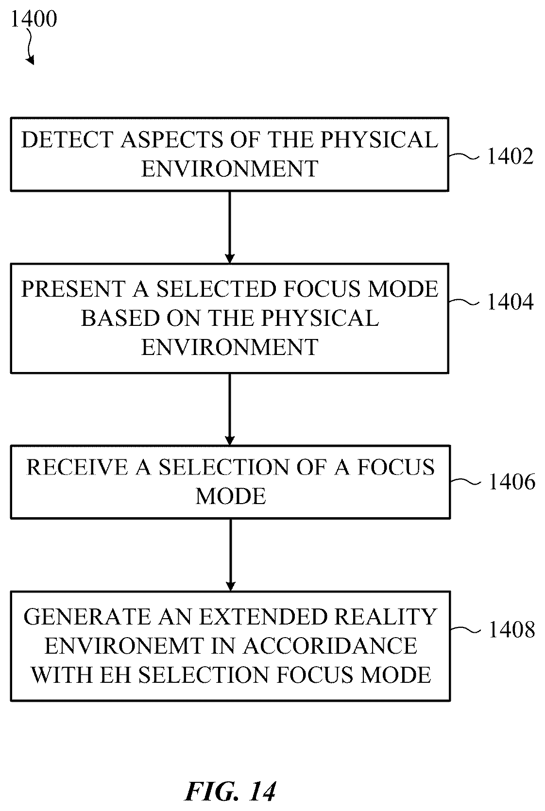 Patent US12422917 Figure 15 – Operating modes for reducing distraction in extended reality environments
