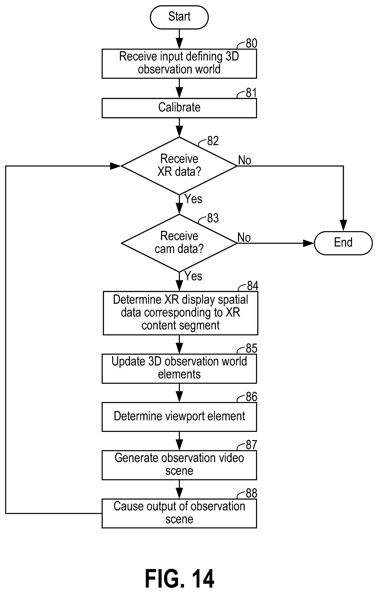 Patent US12422918 Figure 18 – Systems and methods for providing observation scenes corresponding to extended reality (XR) content