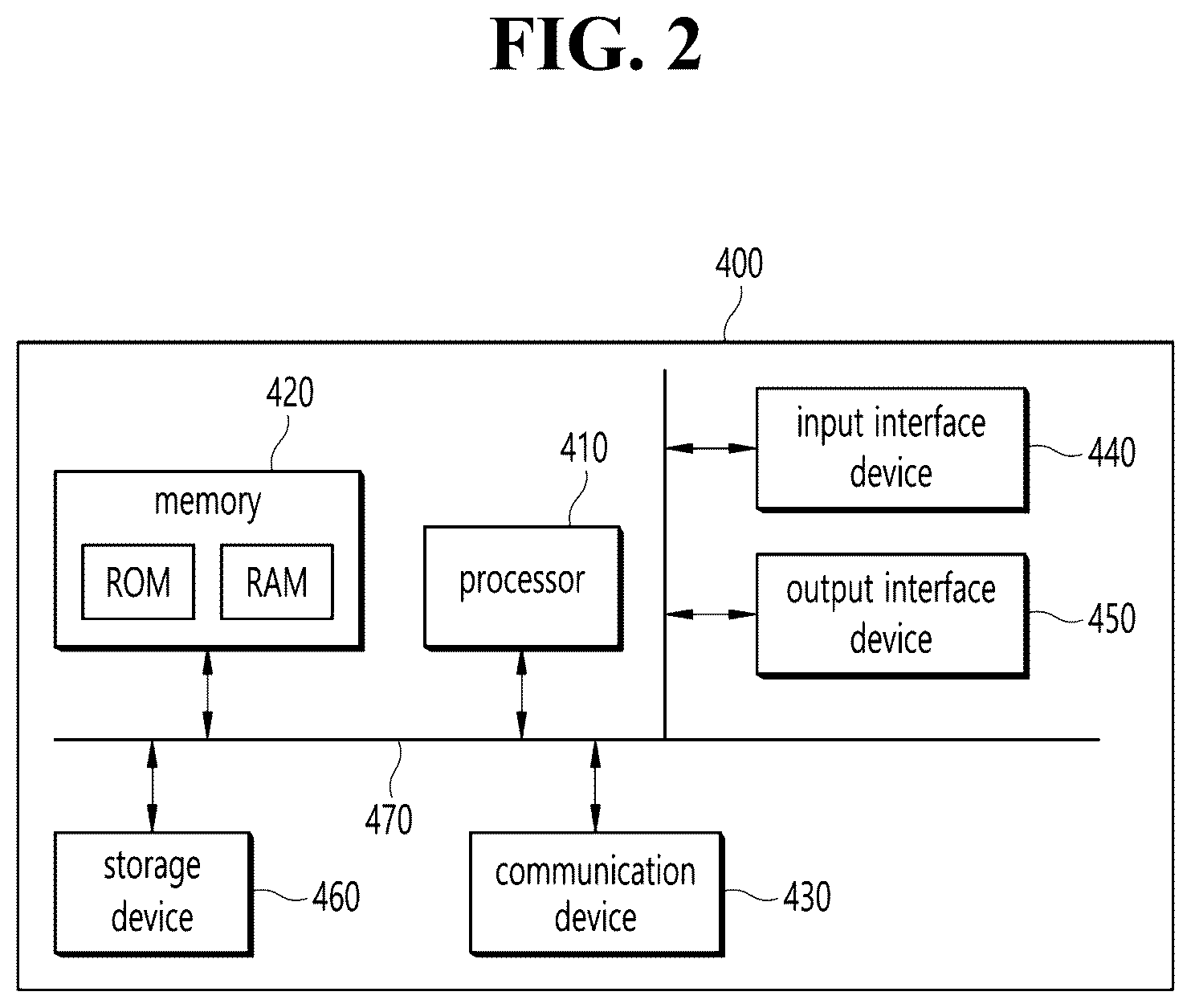 Patent US12422919 Figure 2 – System and method for providing virtual reality service