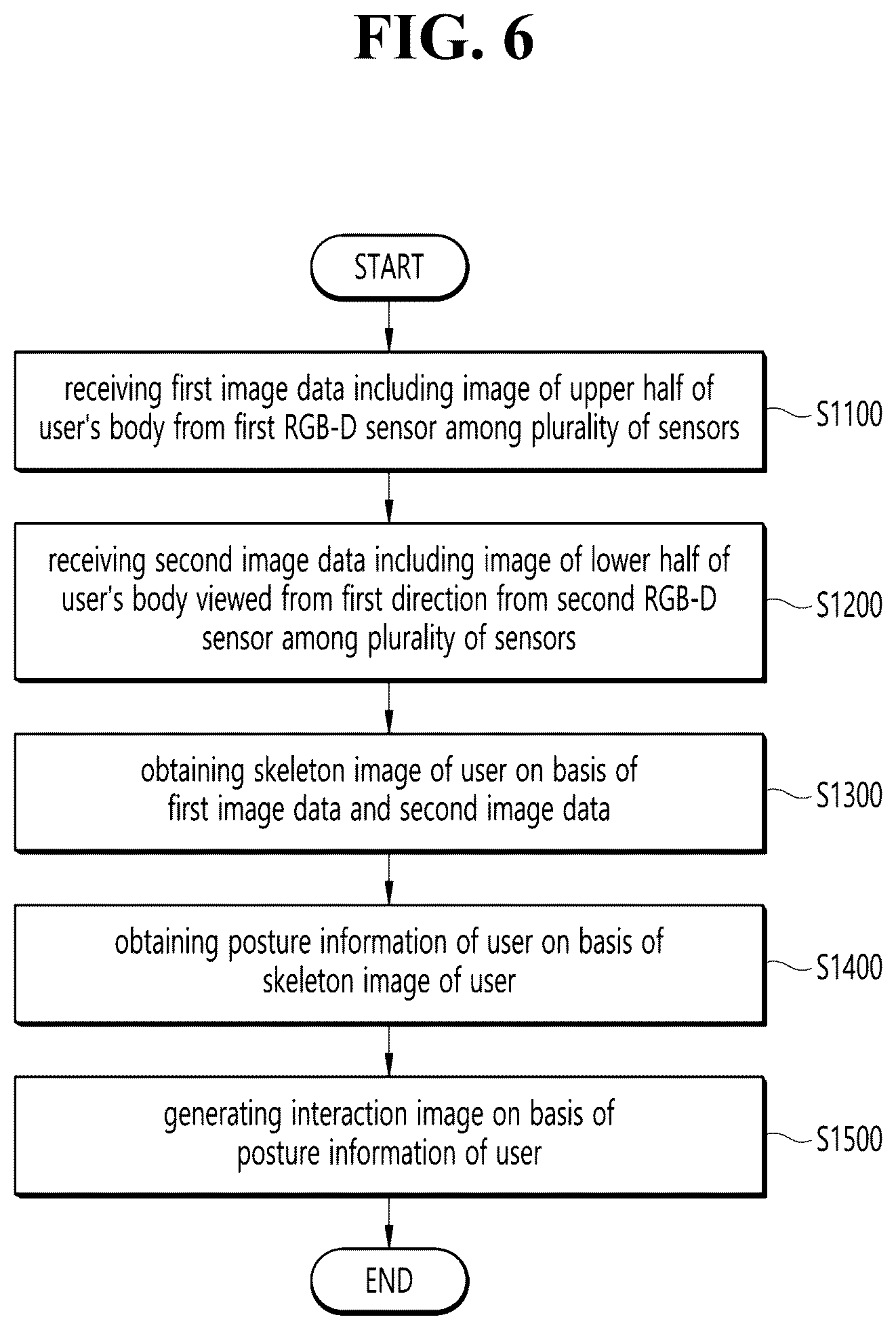 Patent US12422919 Figure 6 – System and method for providing virtual reality service