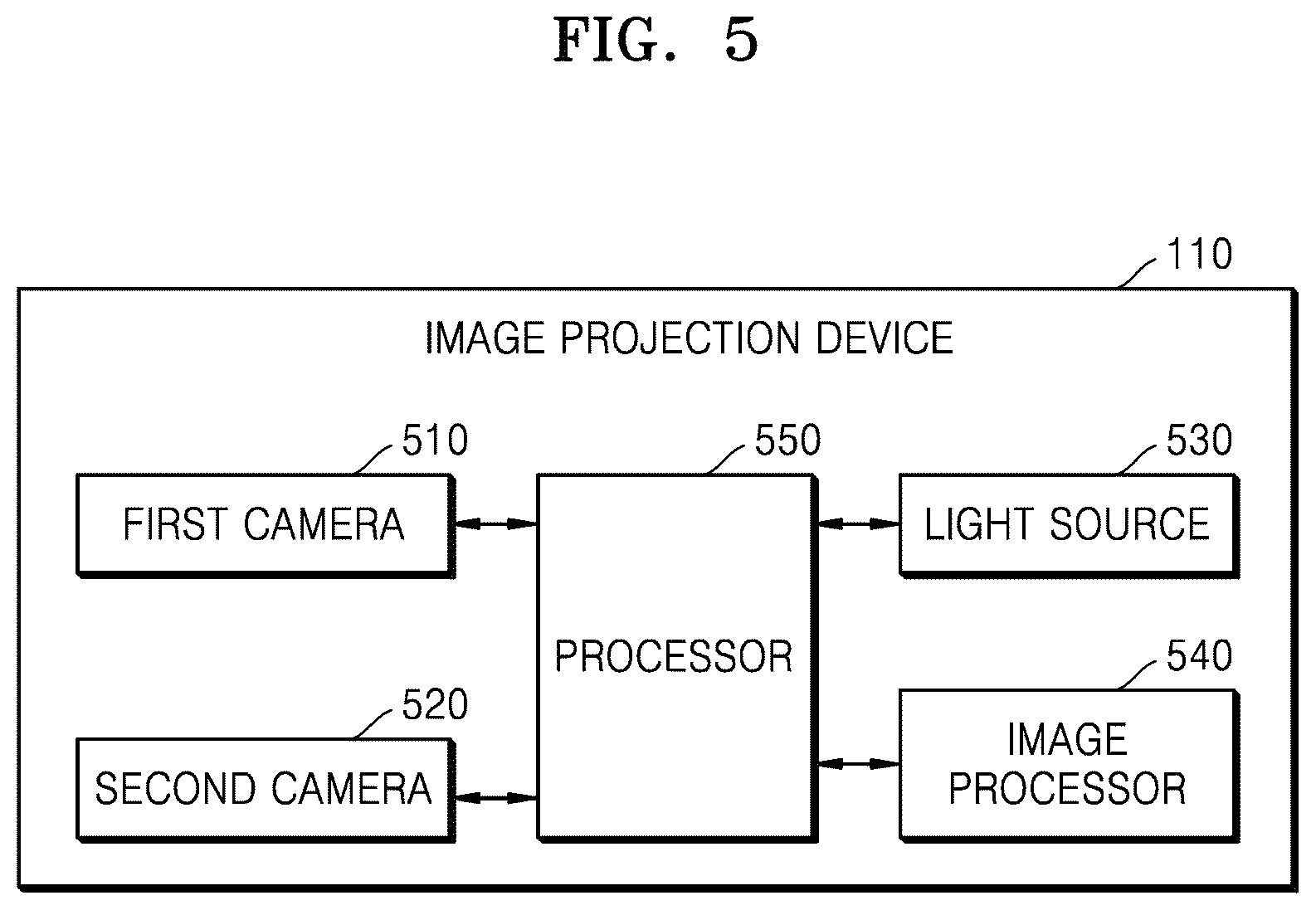 Patent US12422920 Figure 5 – Image projection device and control method thereof