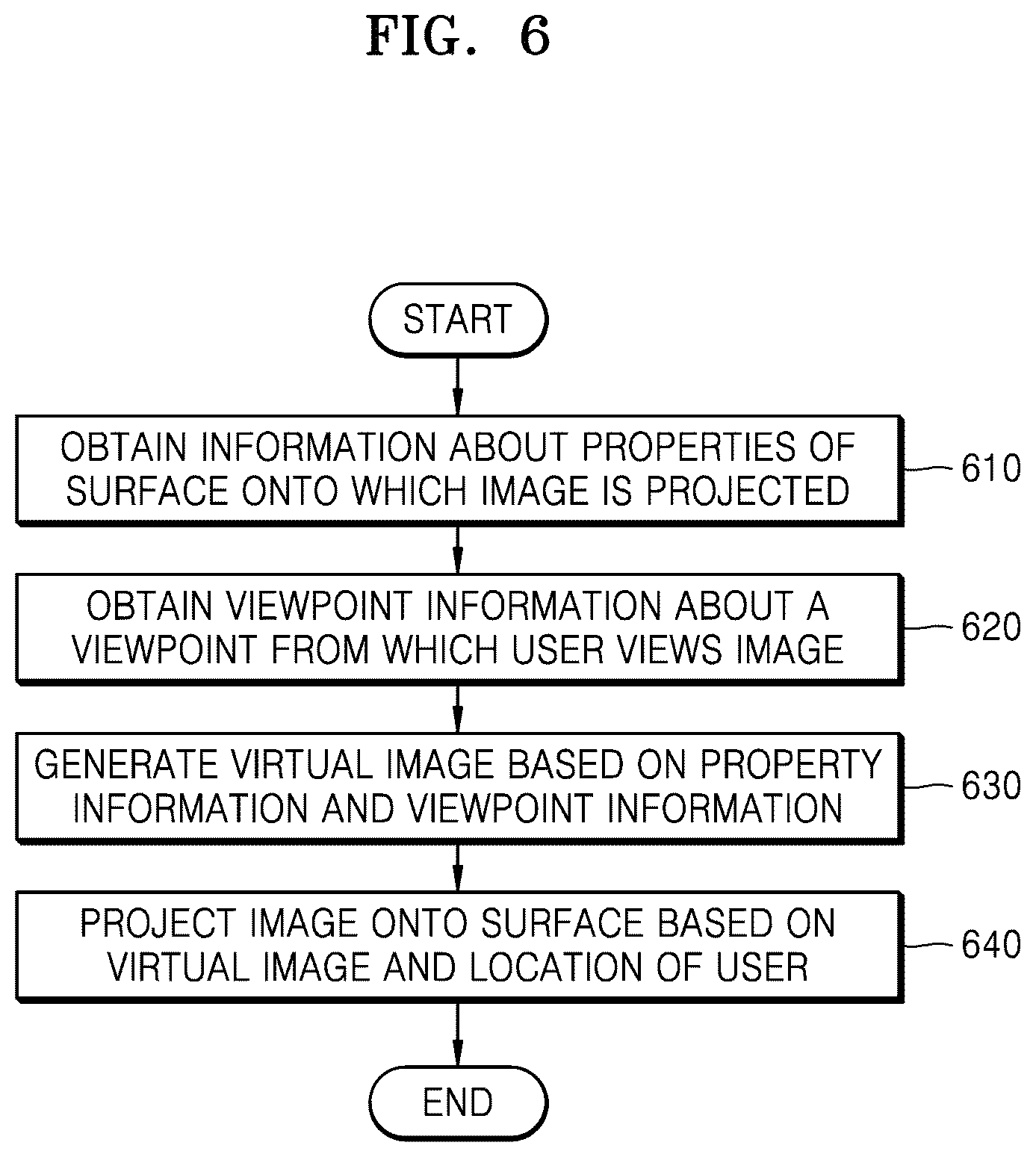 Patent US12422920 Figure 6 – Image projection device and control method thereof
