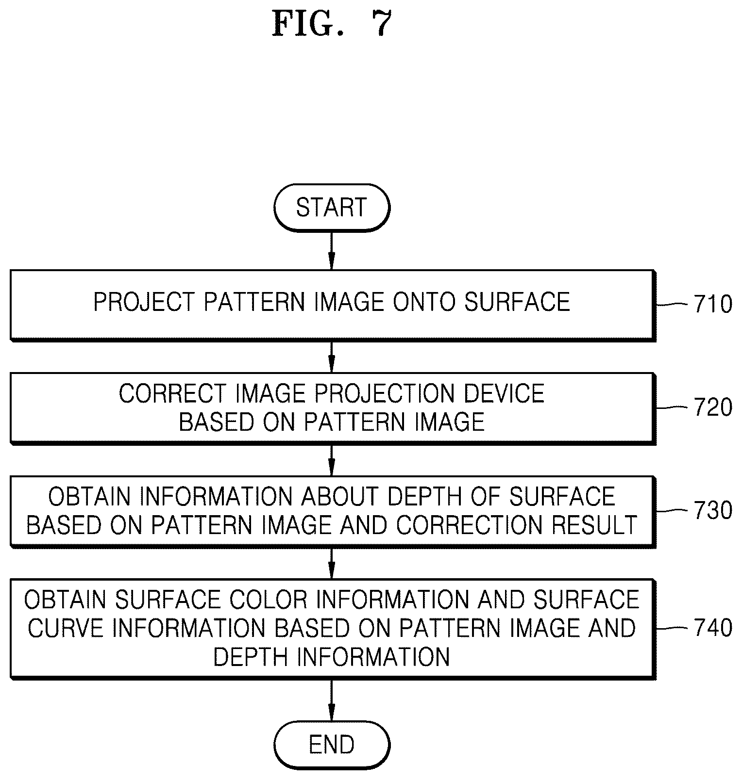 Patent US12422920 Figure 7 – Image projection device and control method thereof