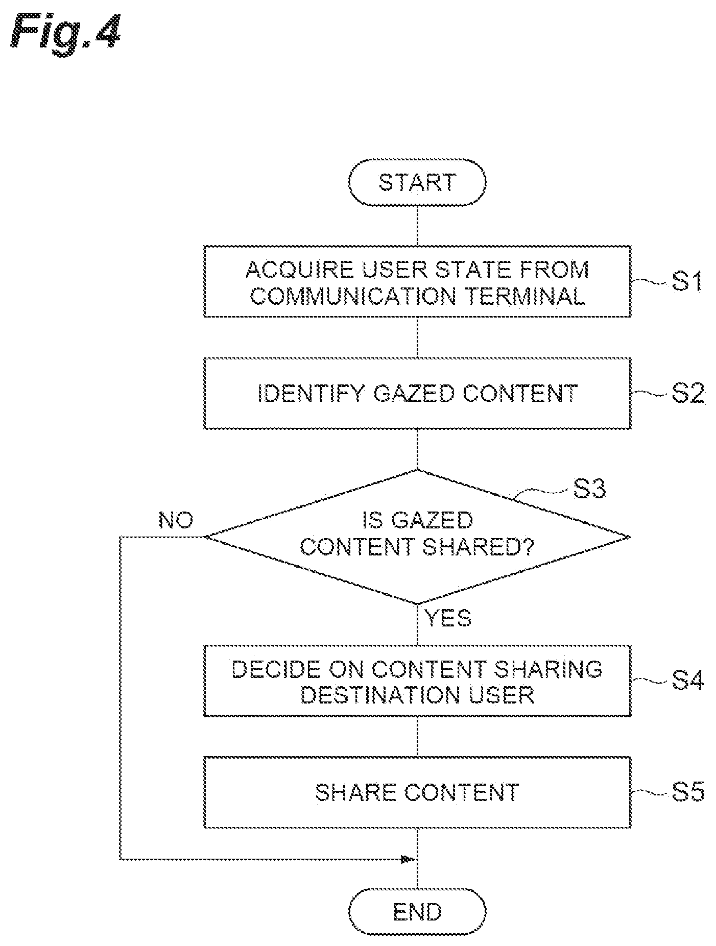 Patent US12422923 Figure 4 – Content sharing system with a plurality of users in augmented reality