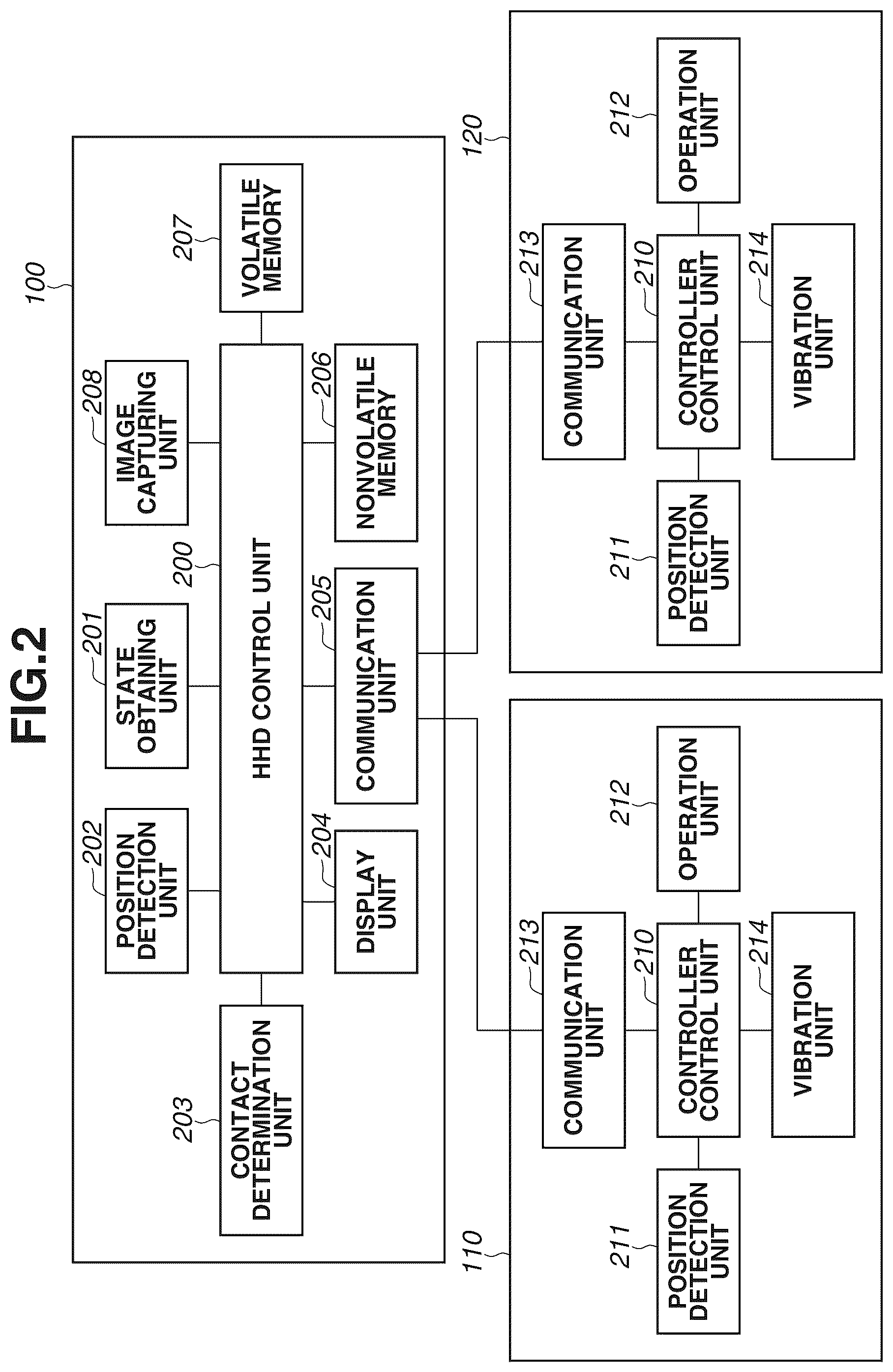 Patent US12422926 Figure 2 – Information processing device and control method for to reducing inconveniences when a user holds a display device