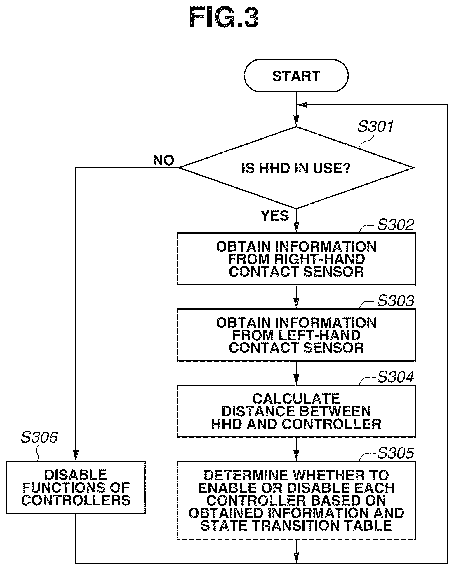 Patent US12422926 Figure 3 – Information processing device and control method for to reducing inconveniences when a user holds a display device