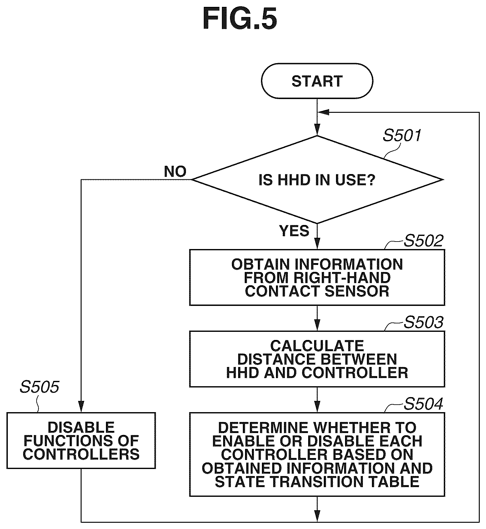 Patent US12422926 Figure 5 – Information processing device and control method for to reducing inconveniences when a user holds a display device
