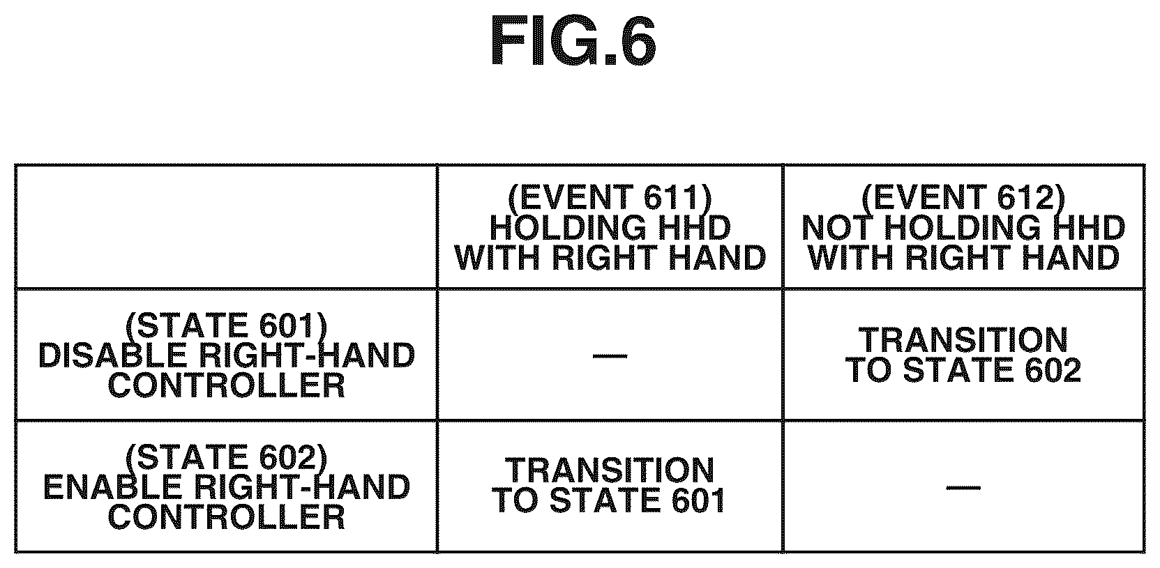 Patent US12422926 Figure 6 – Information processing device and control method for to reducing inconveniences when a user holds a display device