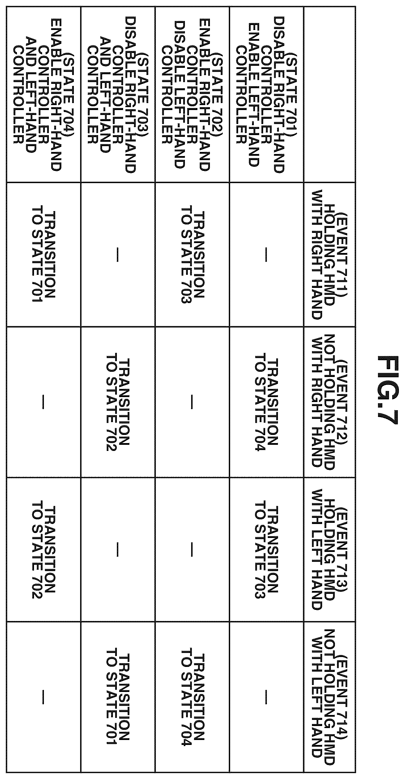 Patent US12422926 Figure 7 – Information processing device and control method for to reducing inconveniences when a user holds a display device