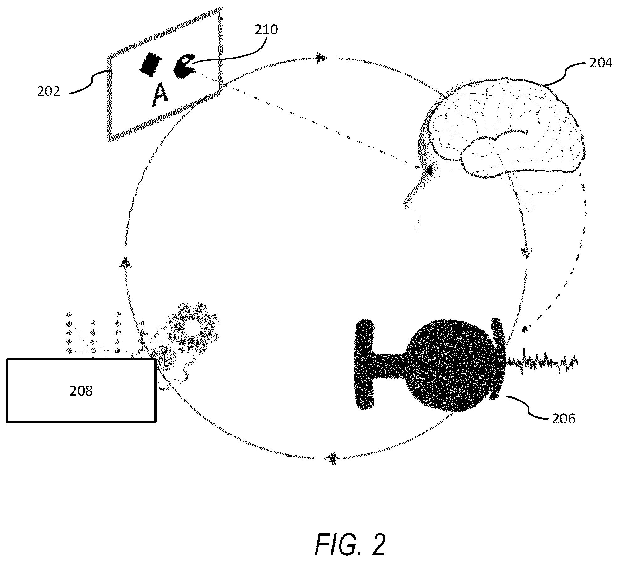 Patent US12422927 Figure 2 – Brain-computer interface